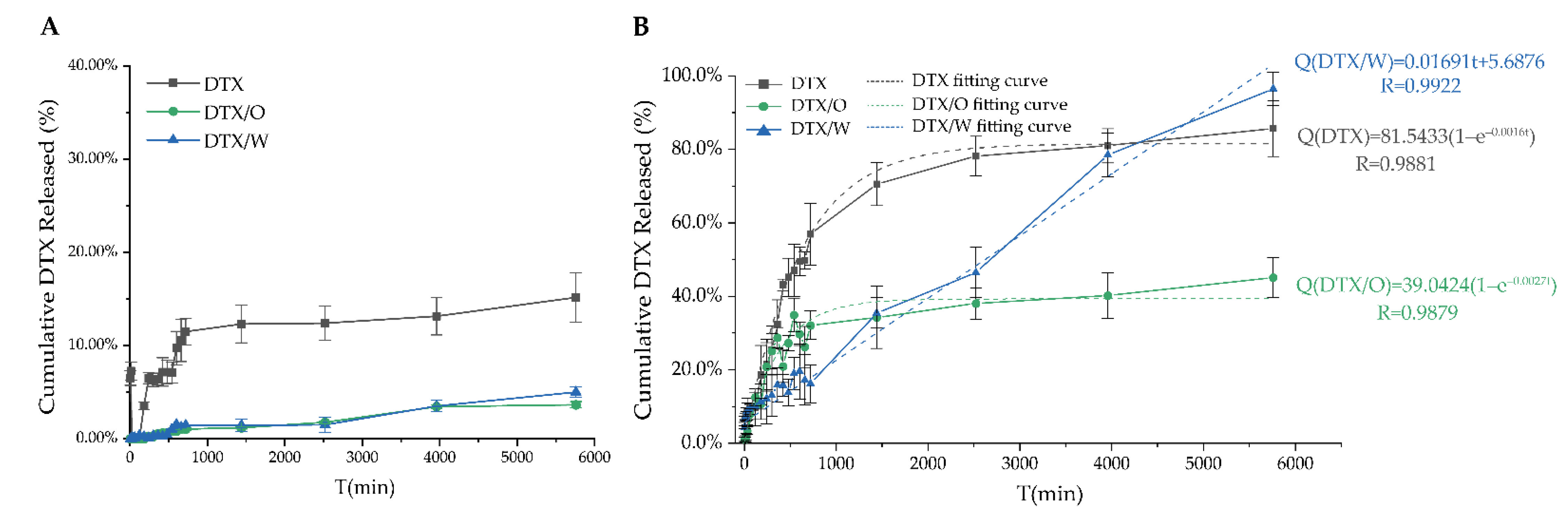 Pharmaceutics 14 01993 g007 Pharmaceutics 14 01993 g007