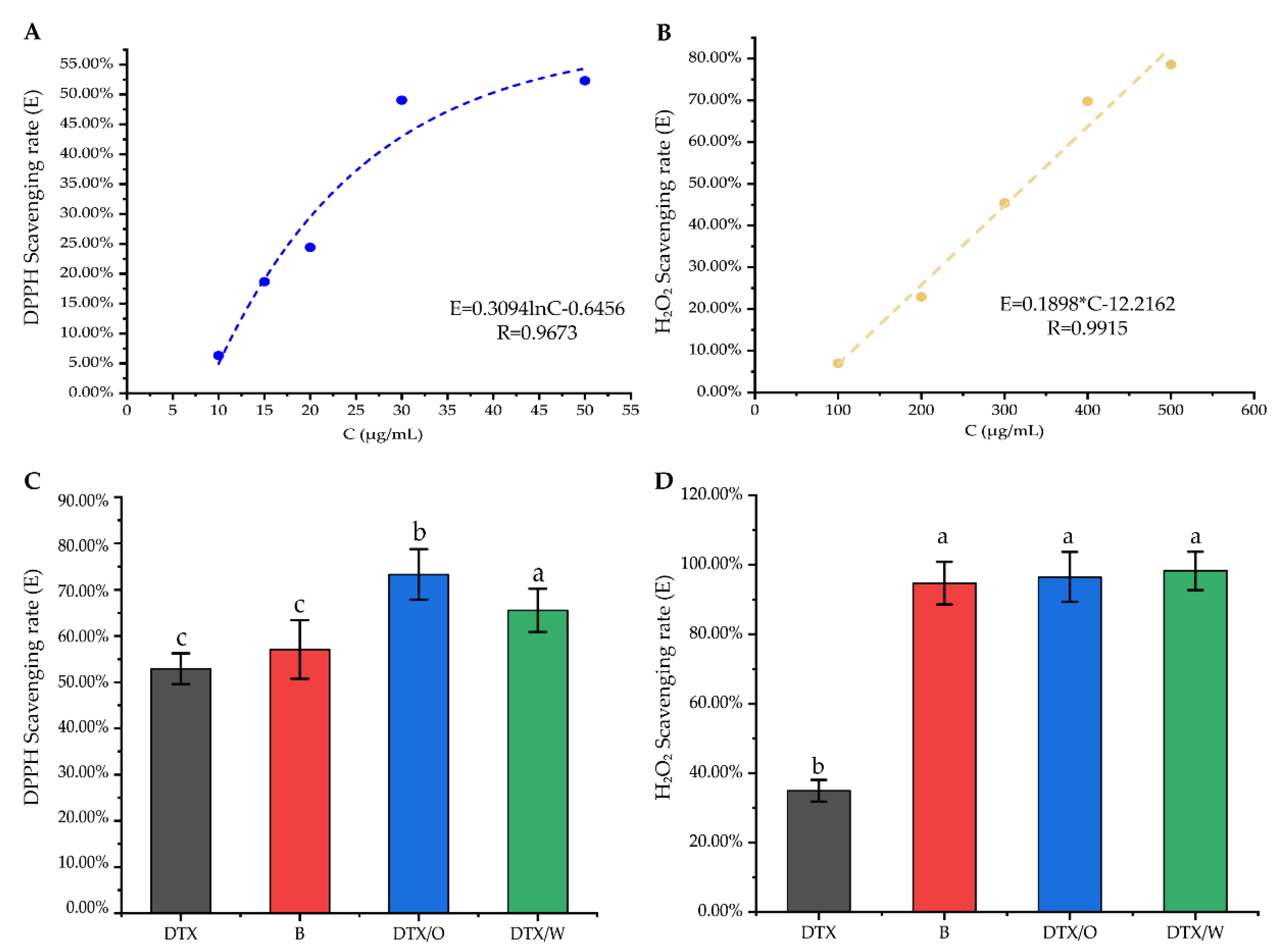 Pharmaceutics 14 01993 g008 Pharmaceutics 14 01993 g008
