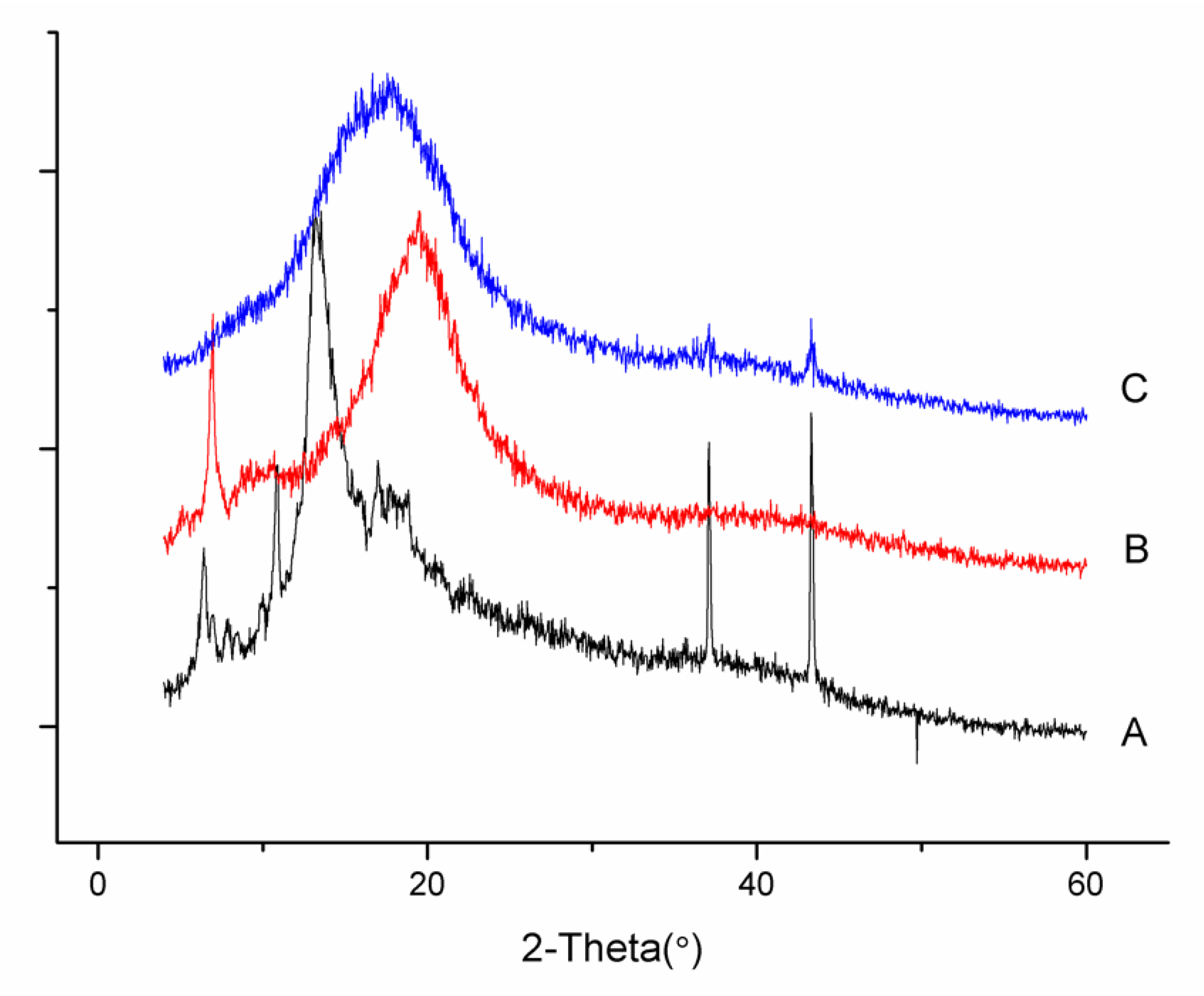 Pharmaceutics 14 02000 g003