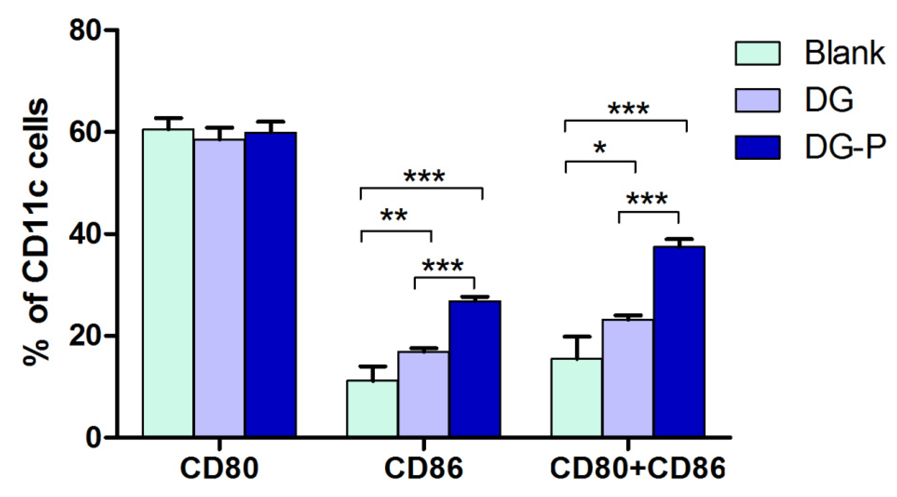 Pharmaceutics 14 02000 g007
