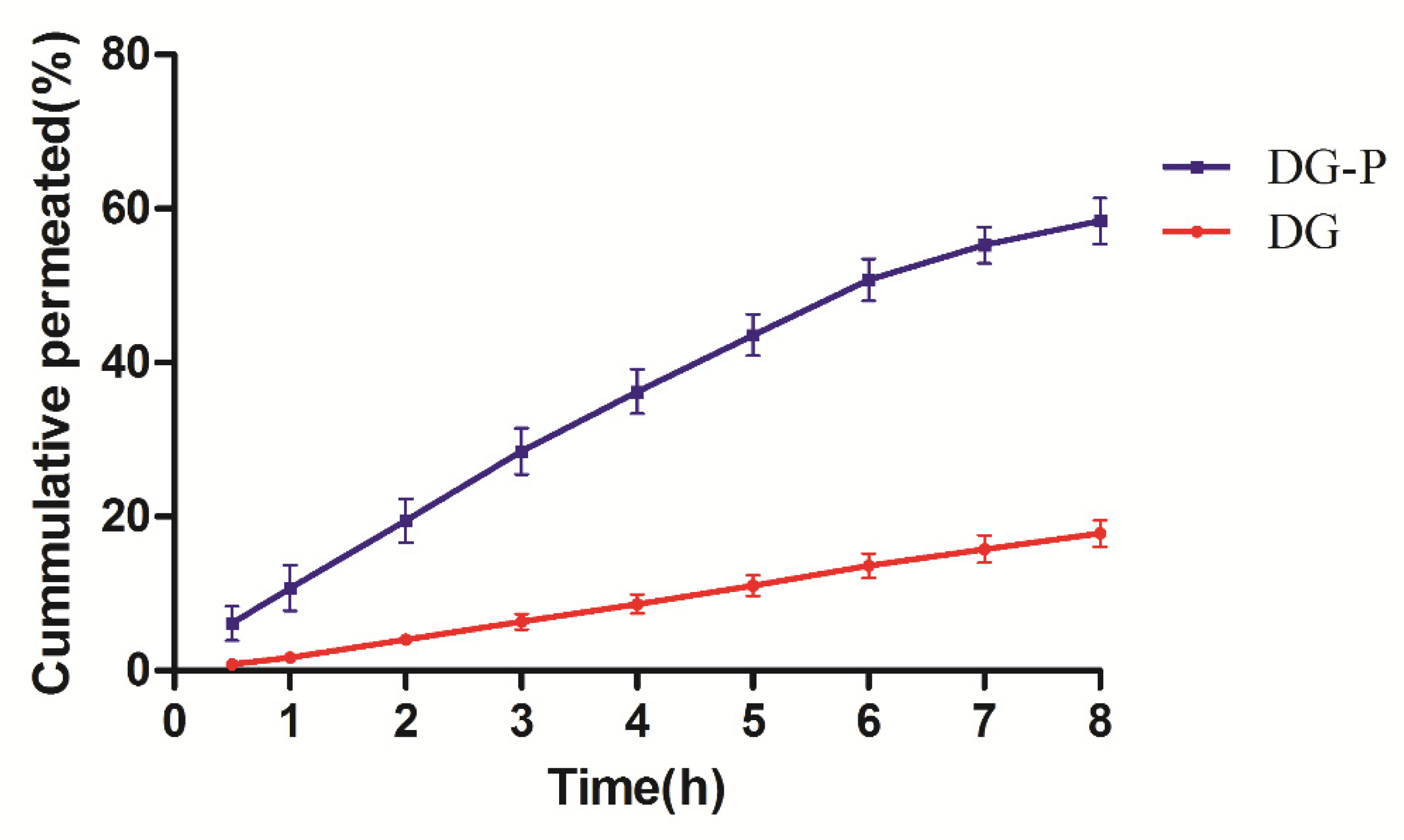 Pharmaceutics 14 02000 g008