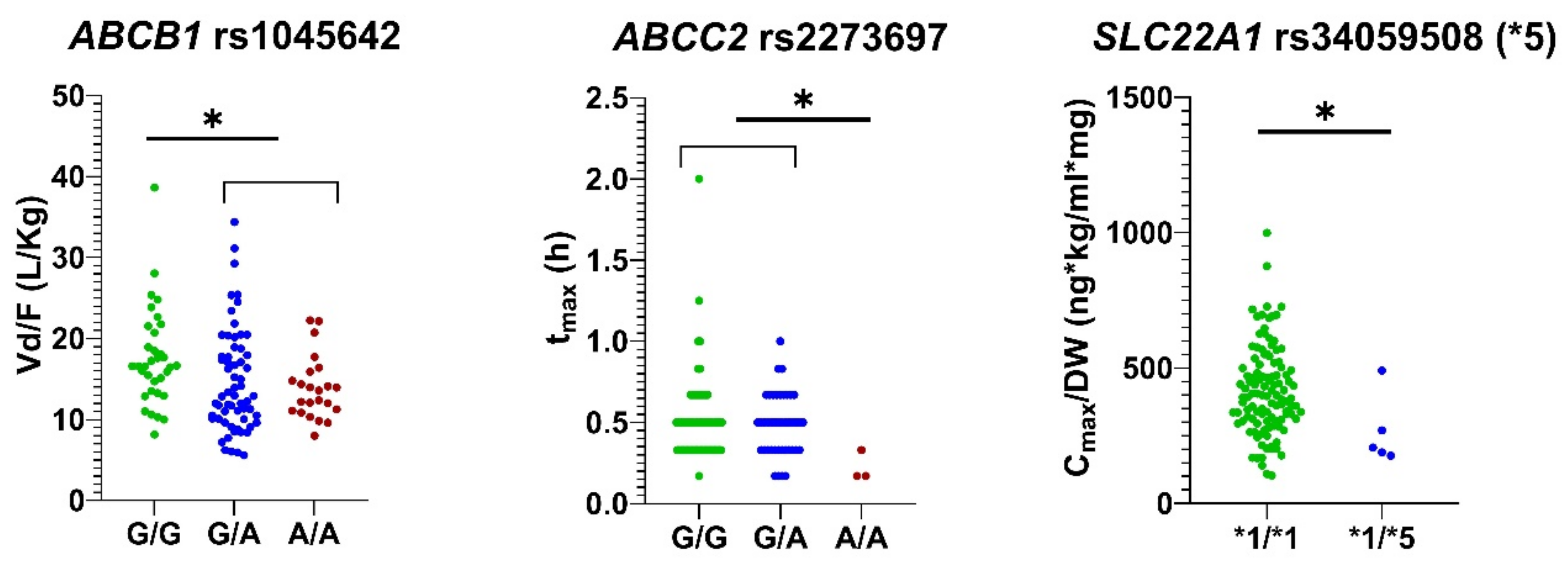 Pharmaceutics 14 02001 g001 Pharmaceutics 14 02001 g001