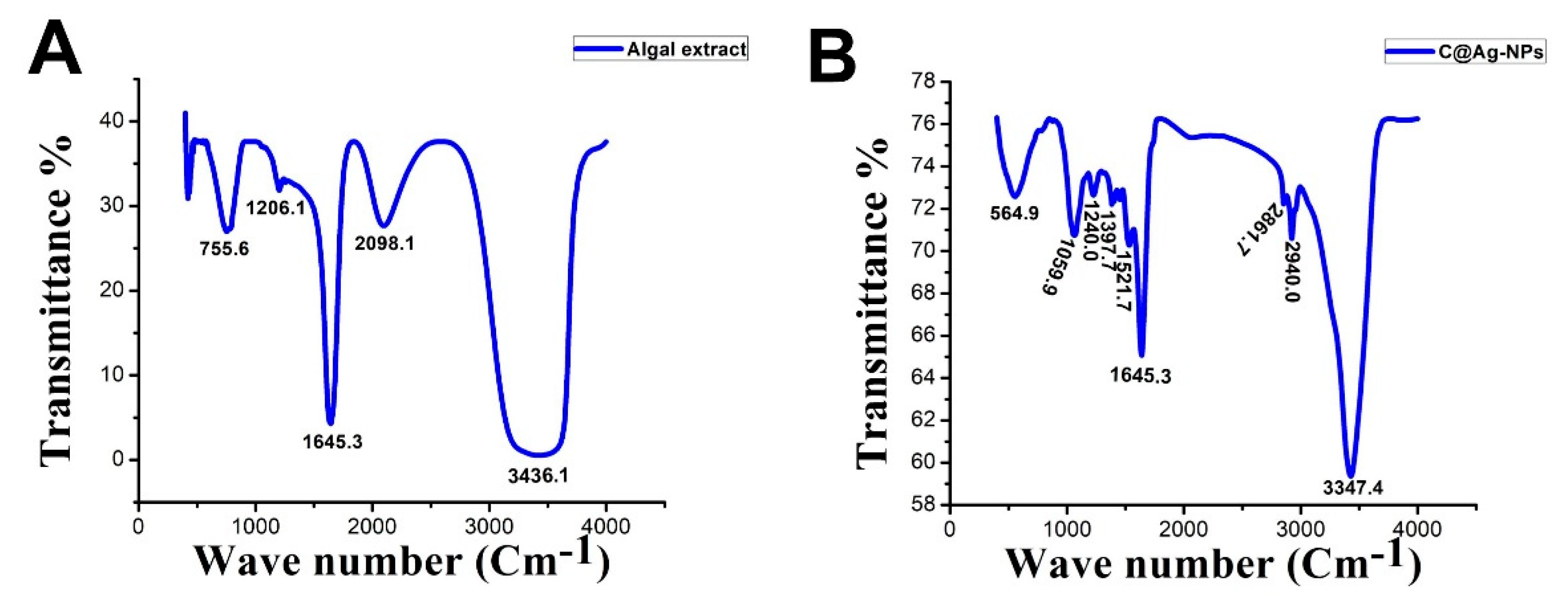 Pharmaceutics 14 02002 g005 Pharmaceutics 14 02002 g005