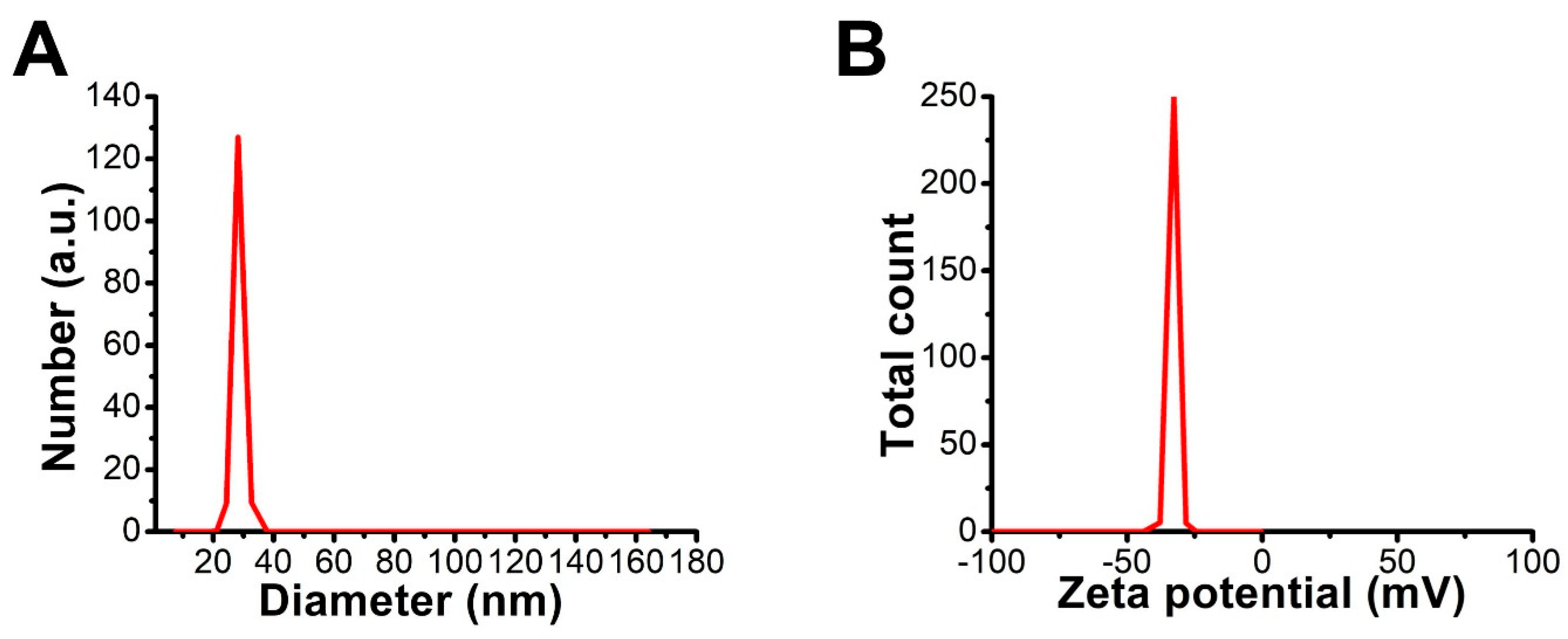 Pharmaceutics 14 02002 g010 Pharmaceutics 14 02002 g010