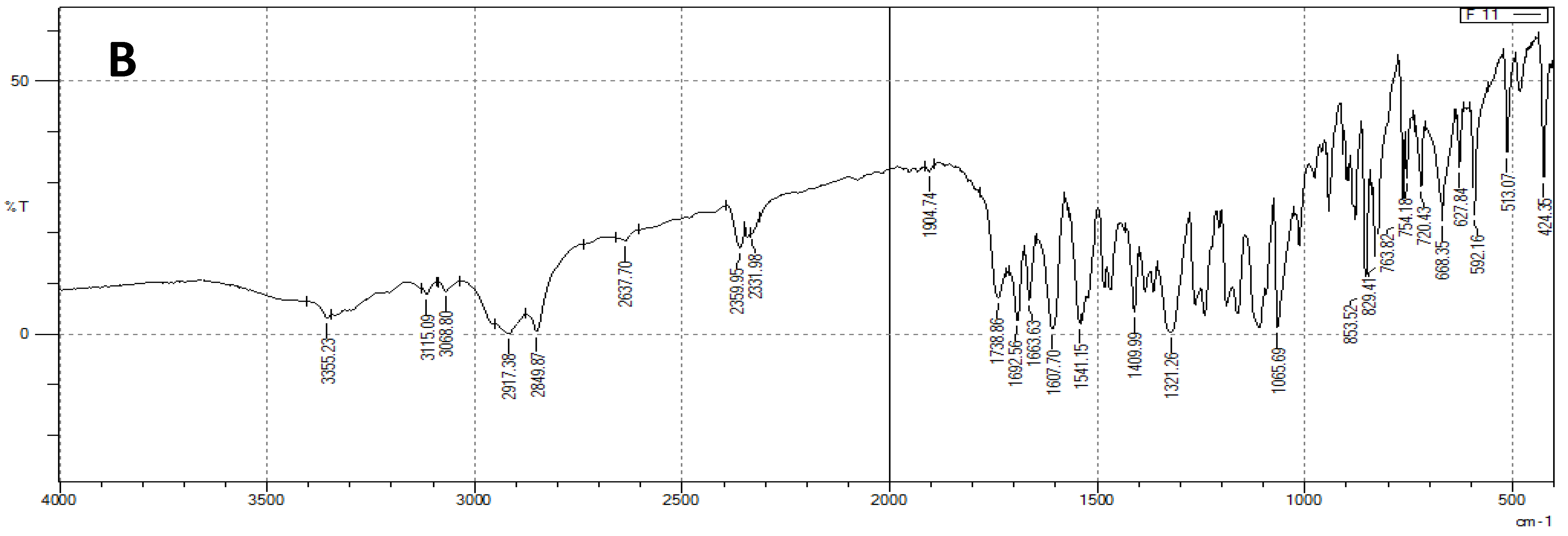 Pharmaceutics 14 02005 g003b