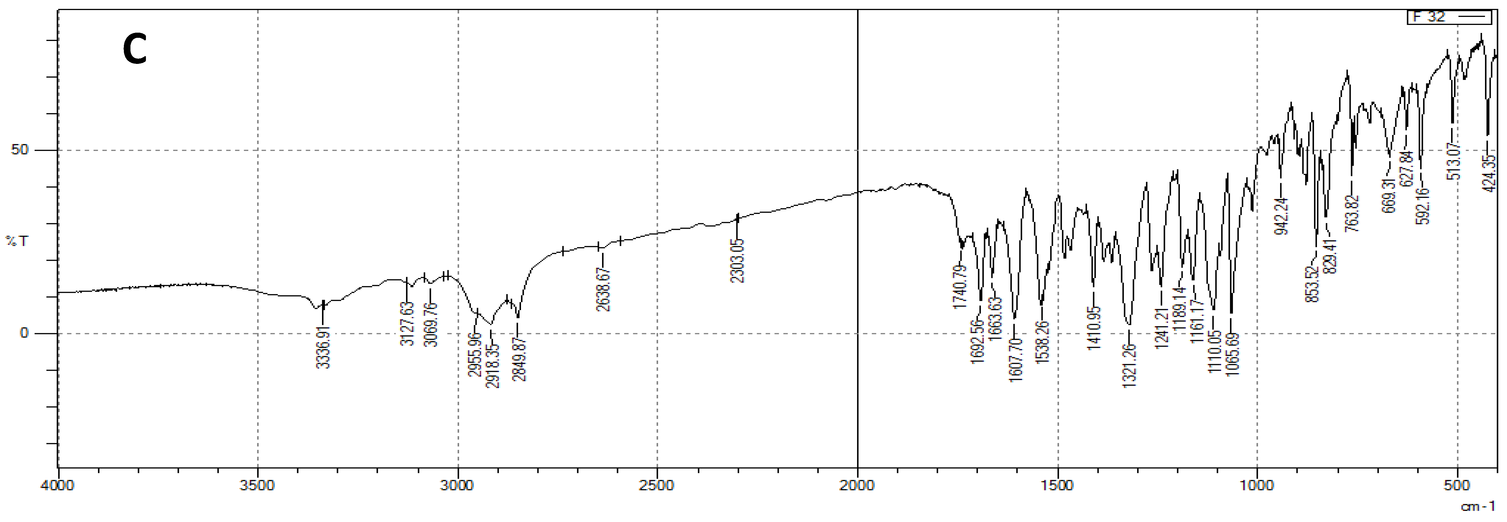 Pharmaceutics 14 02005 g003c