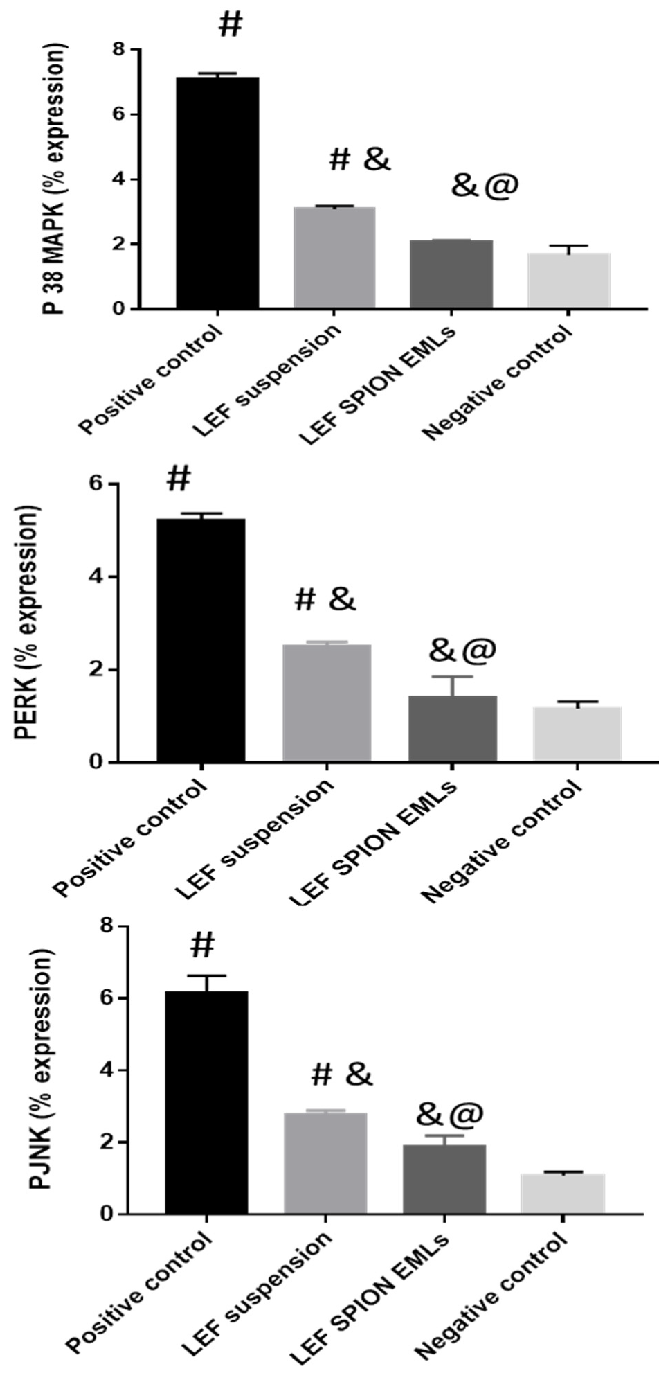 Pharmaceutics 14 02005 g008