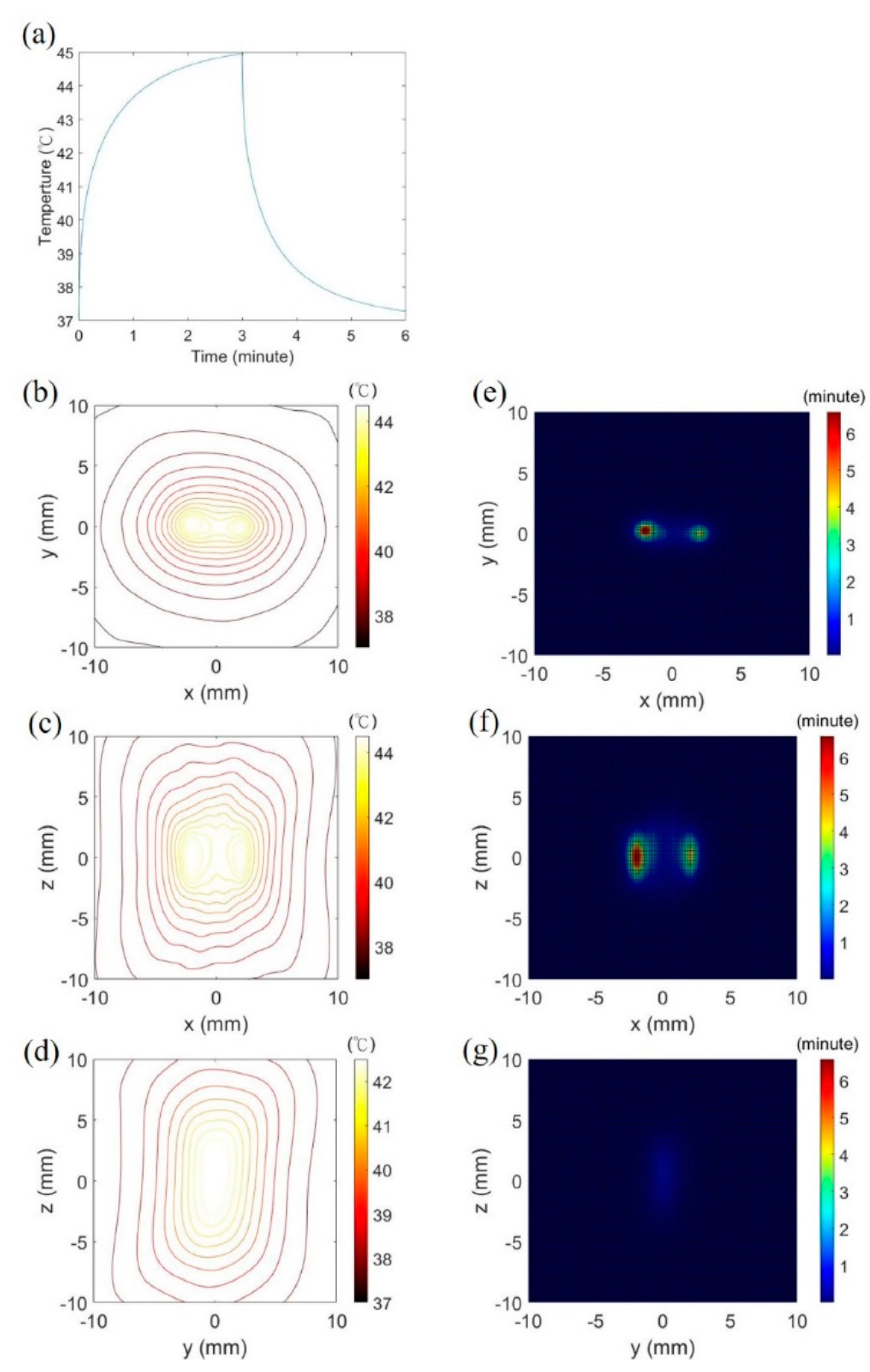 Pharmaceutics 14 02012 g007 Pharmaceutics 14 02012 g007