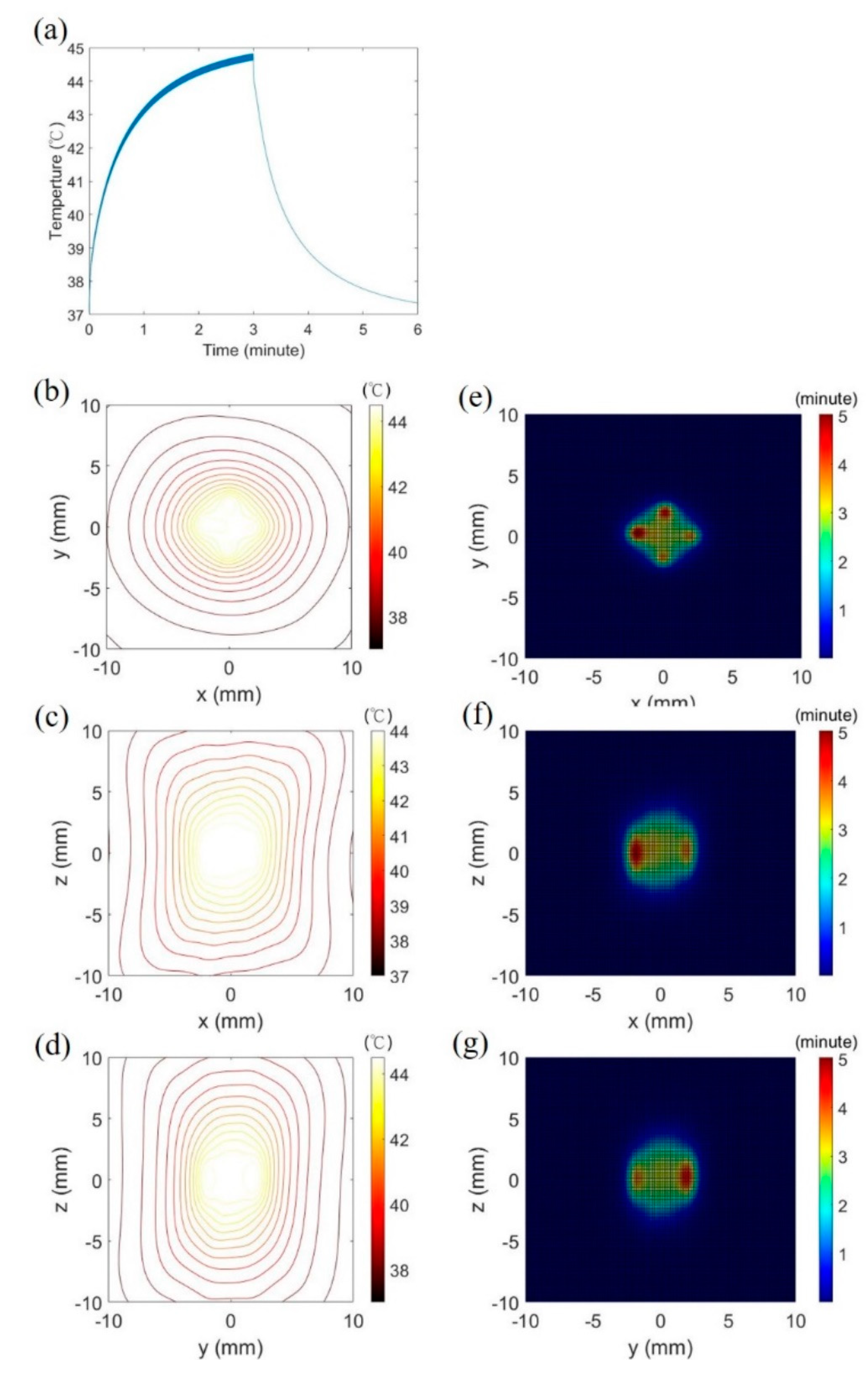 Pharmaceutics 14 02012 g008 Pharmaceutics 14 02012 g008