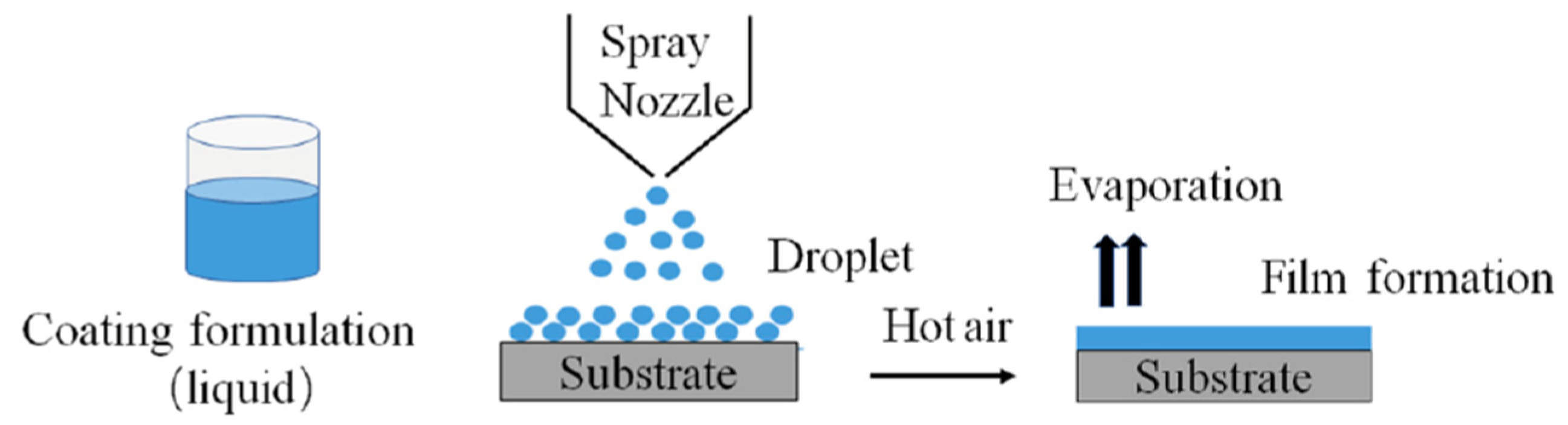 Pharmaceutics 14 02015 g001 Pharmaceutics 14 02015 g001