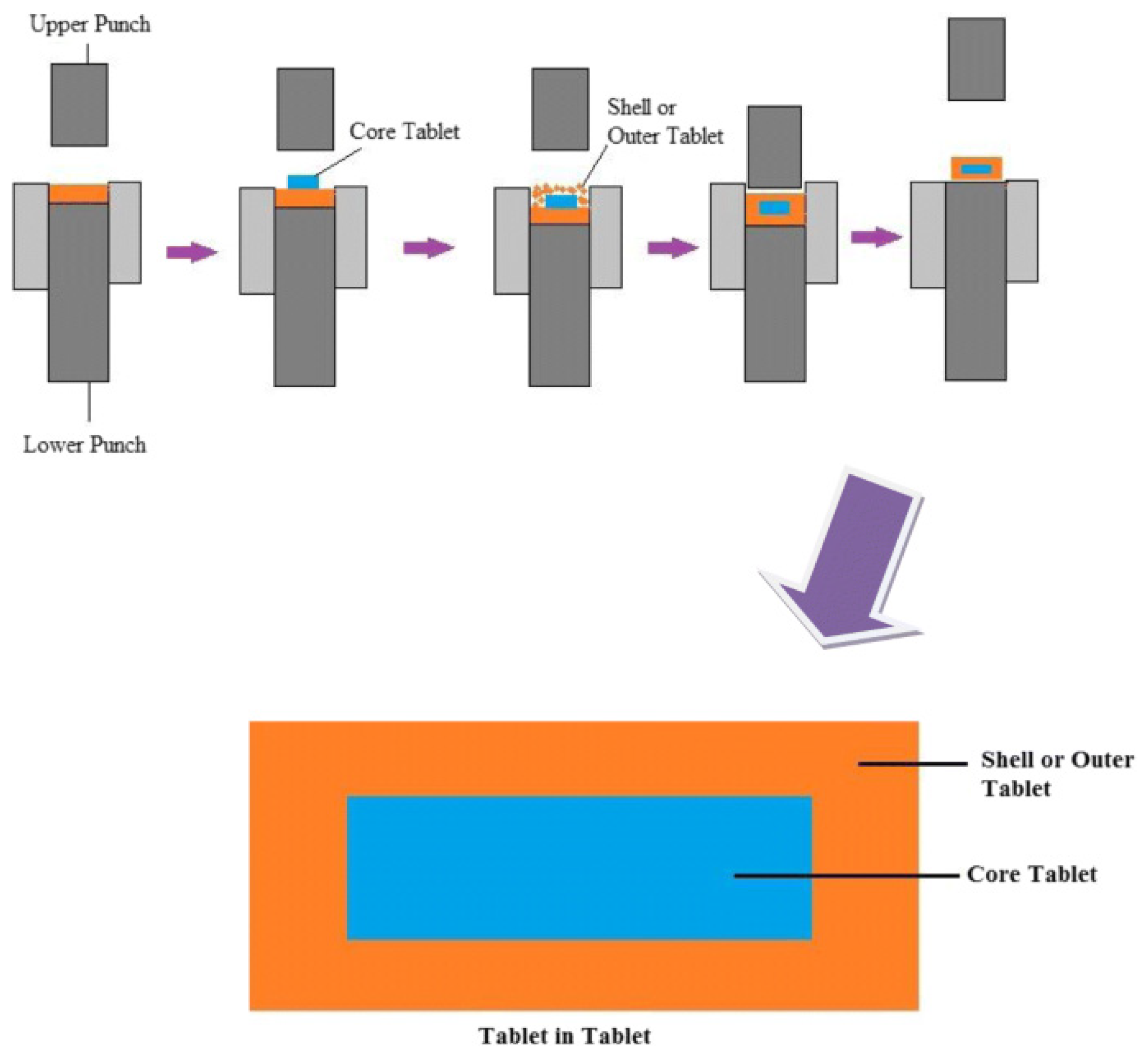 Pharmaceutics Free FullText Formulation Strategies to Improve the