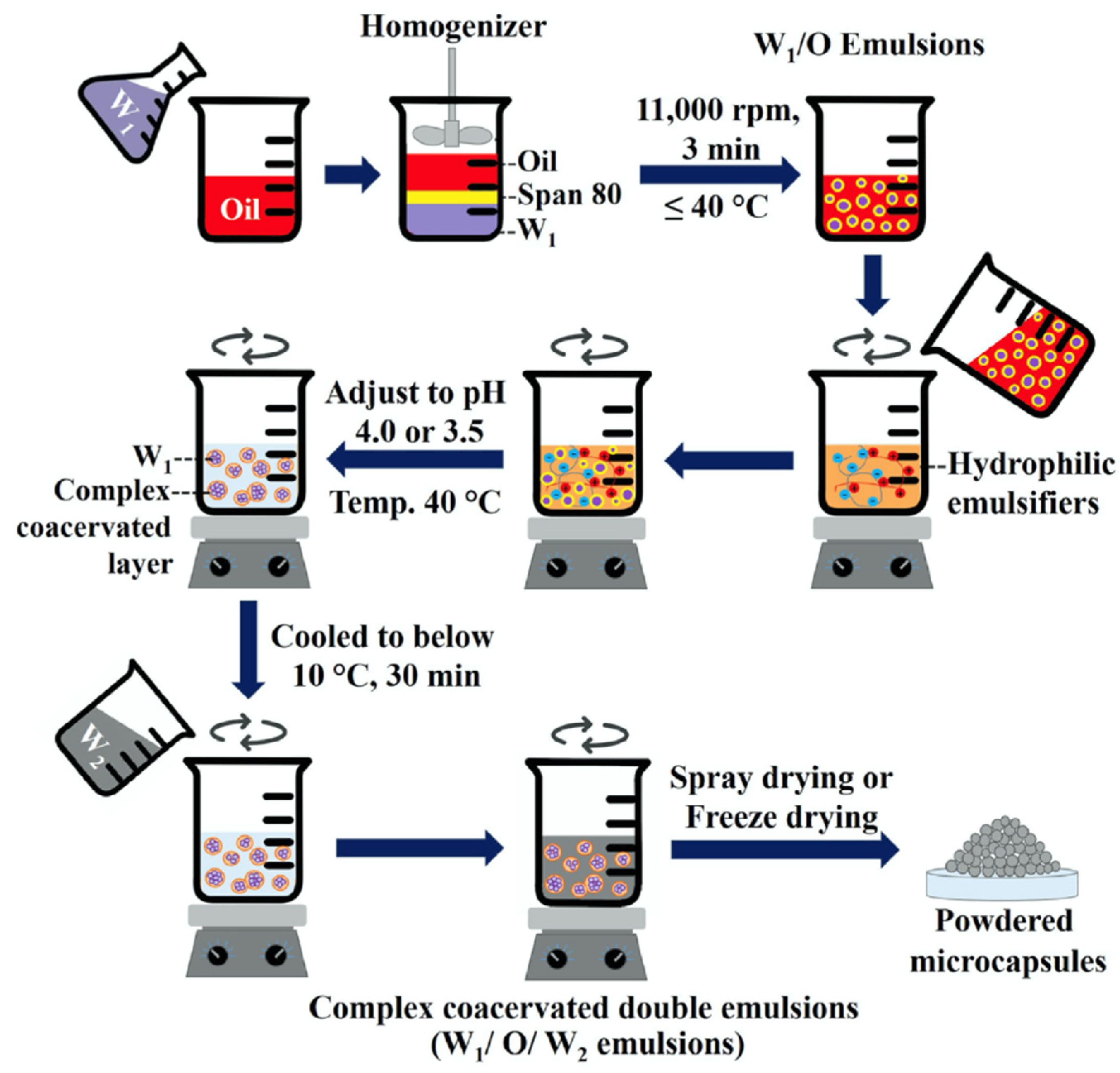 Pharmaceutics 14 02015 g005 Pharmaceutics 14 02015 g005