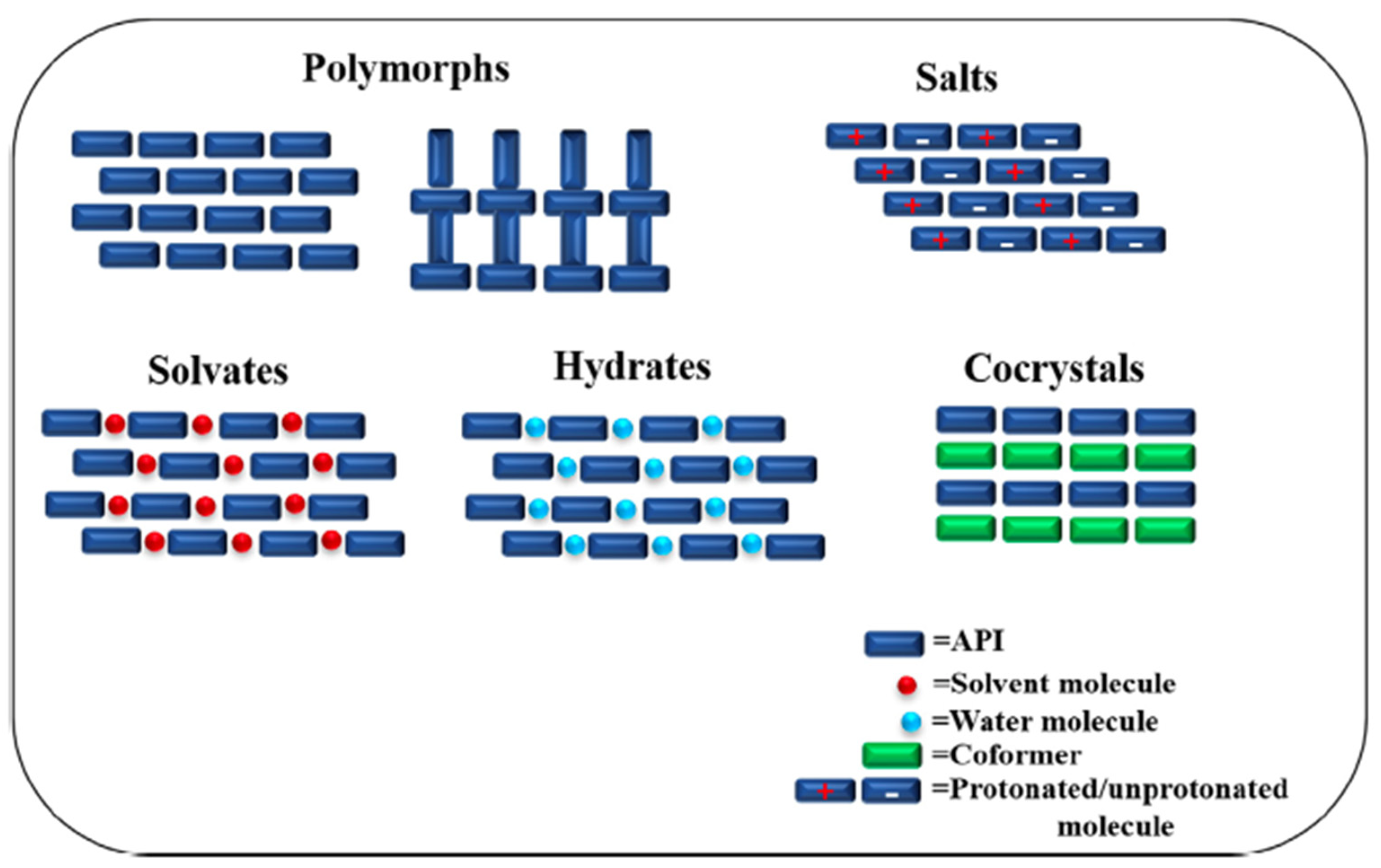 Pharmaceutics Free FullText Formulation Strategies to Improve the