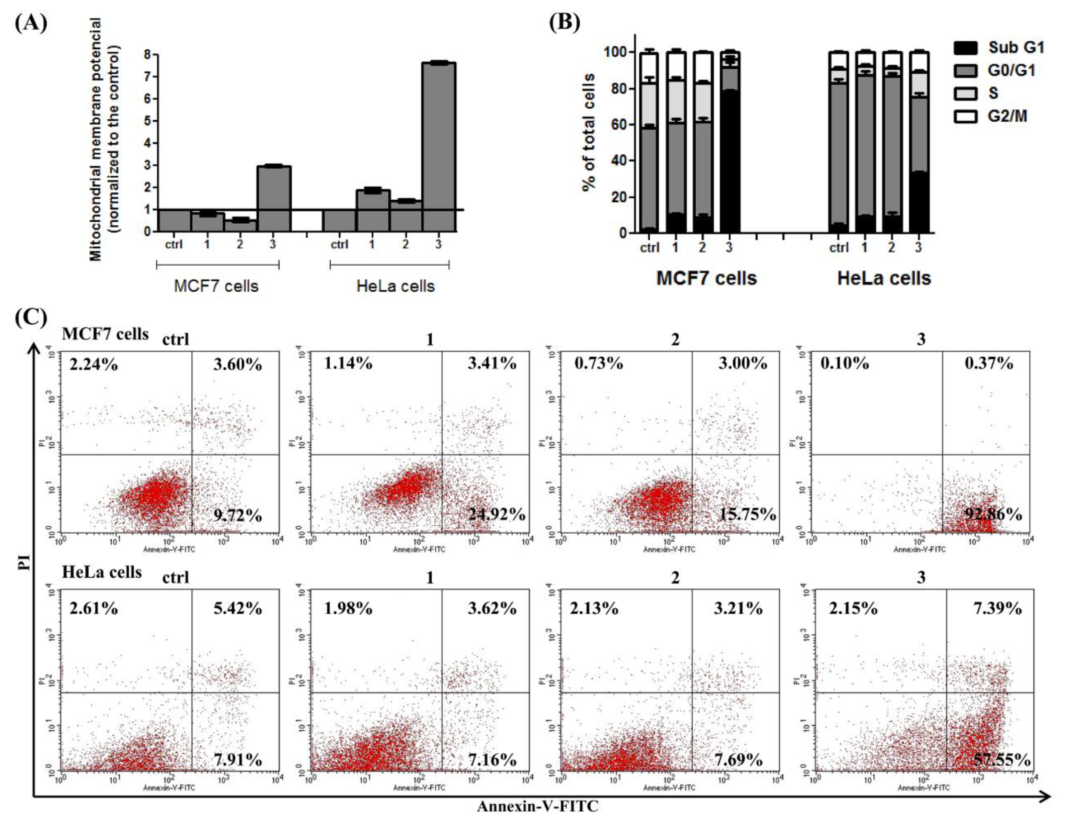 Pharmaceutics 14 02017 g007