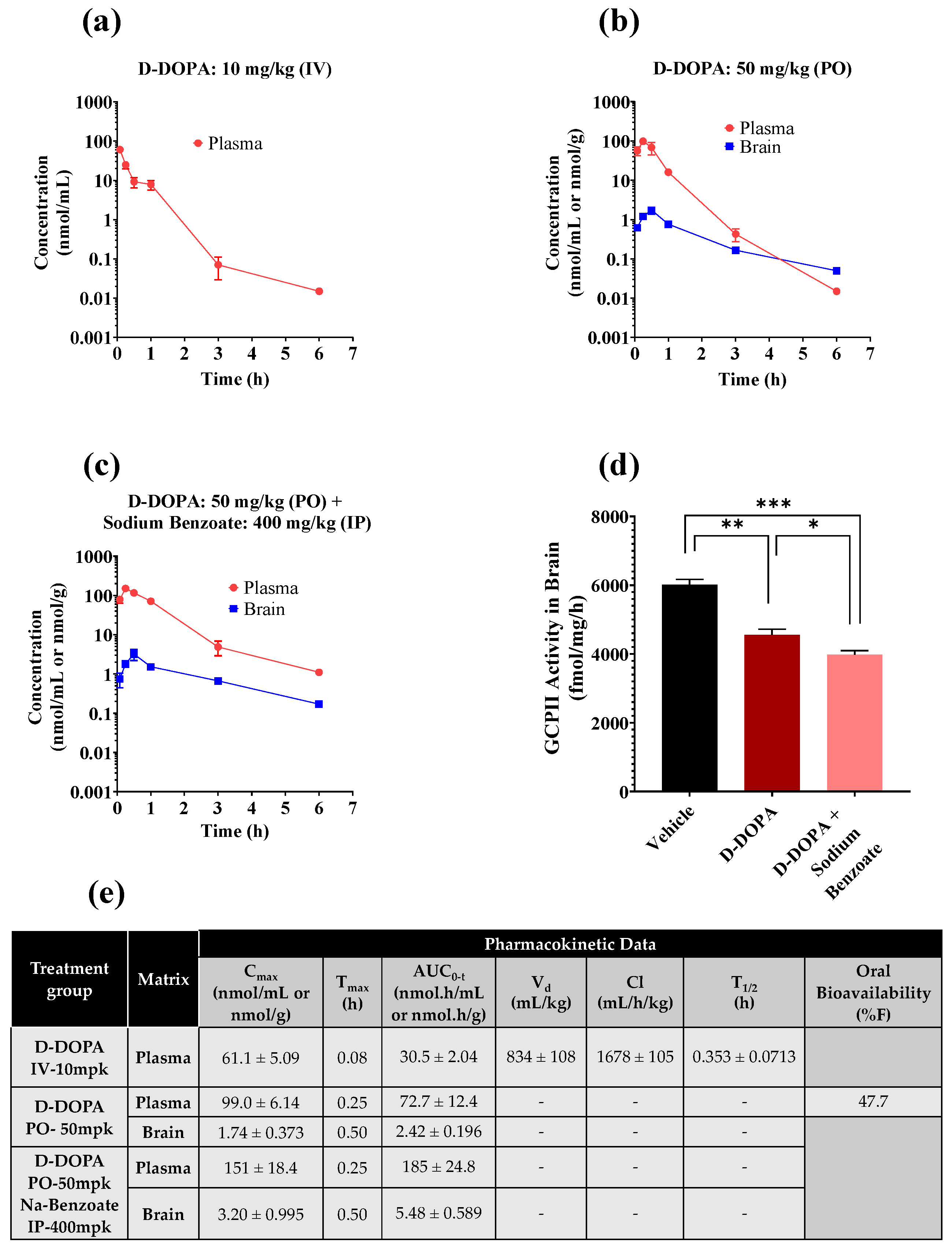 Pharmaceutics 14 02018 g004 Pharmaceutics 14 02018 g004