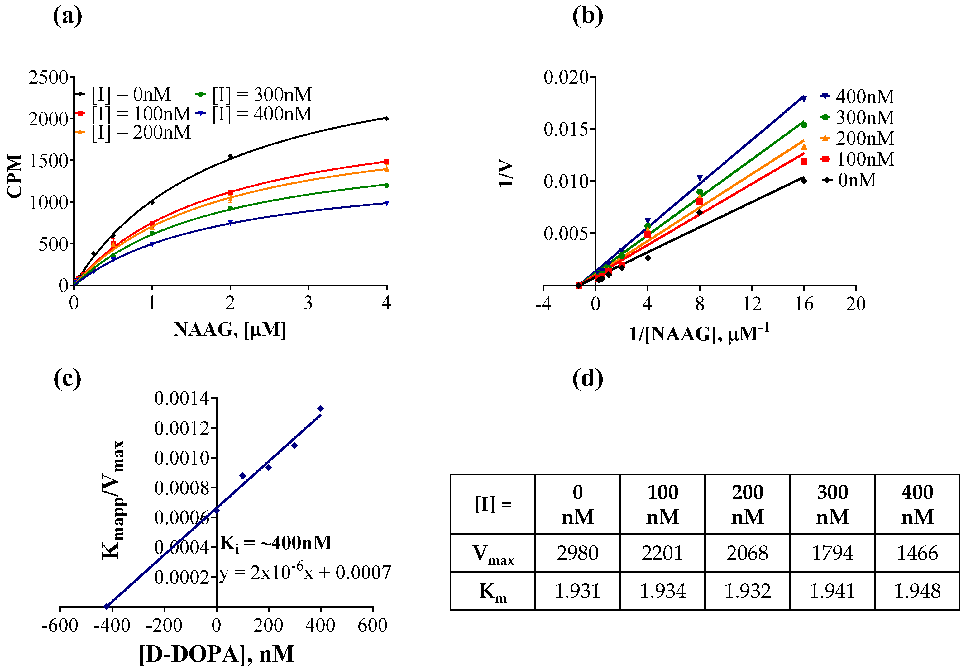 Pharmaceutics 14 02018 g005 Pharmaceutics 14 02018 g005