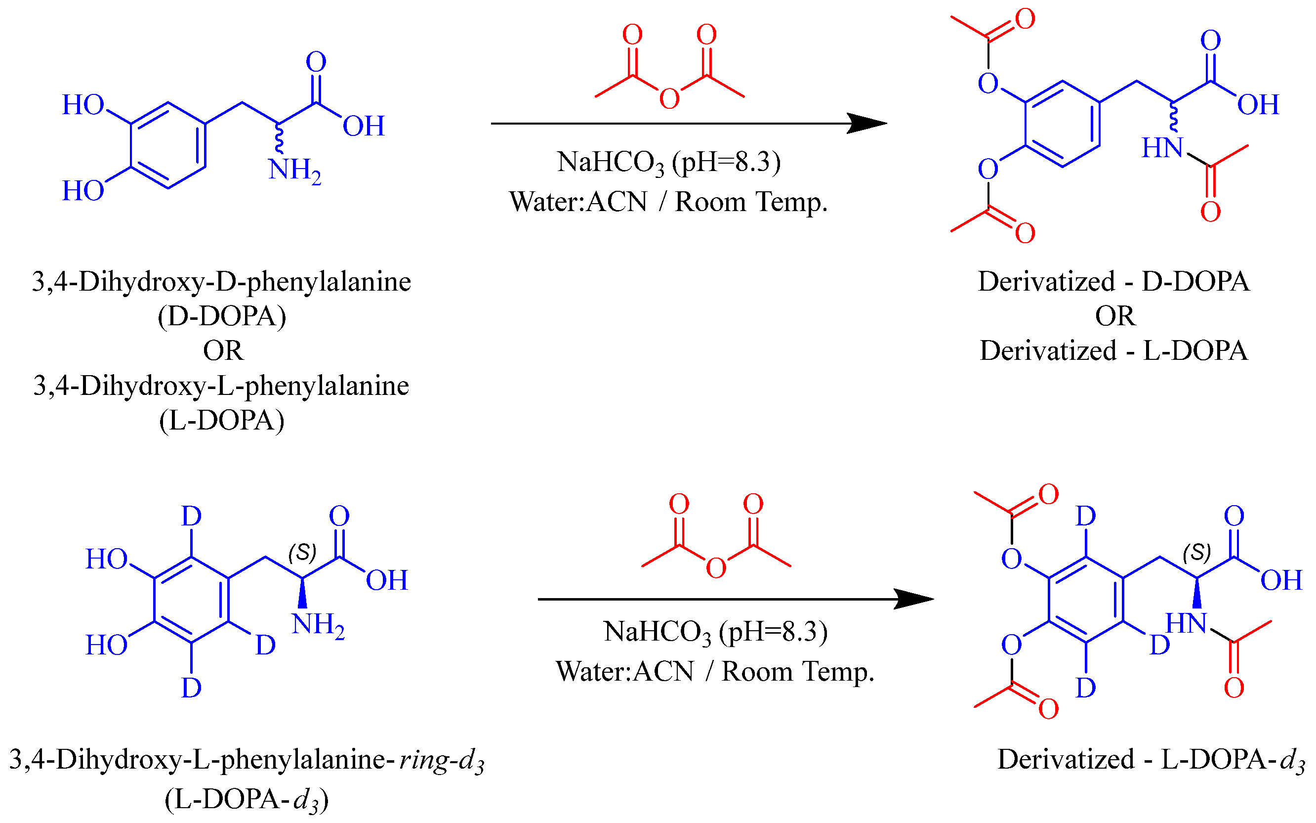 Pharmaceutics 14 02018 sch001 Pharmaceutics 14 02018 sch001