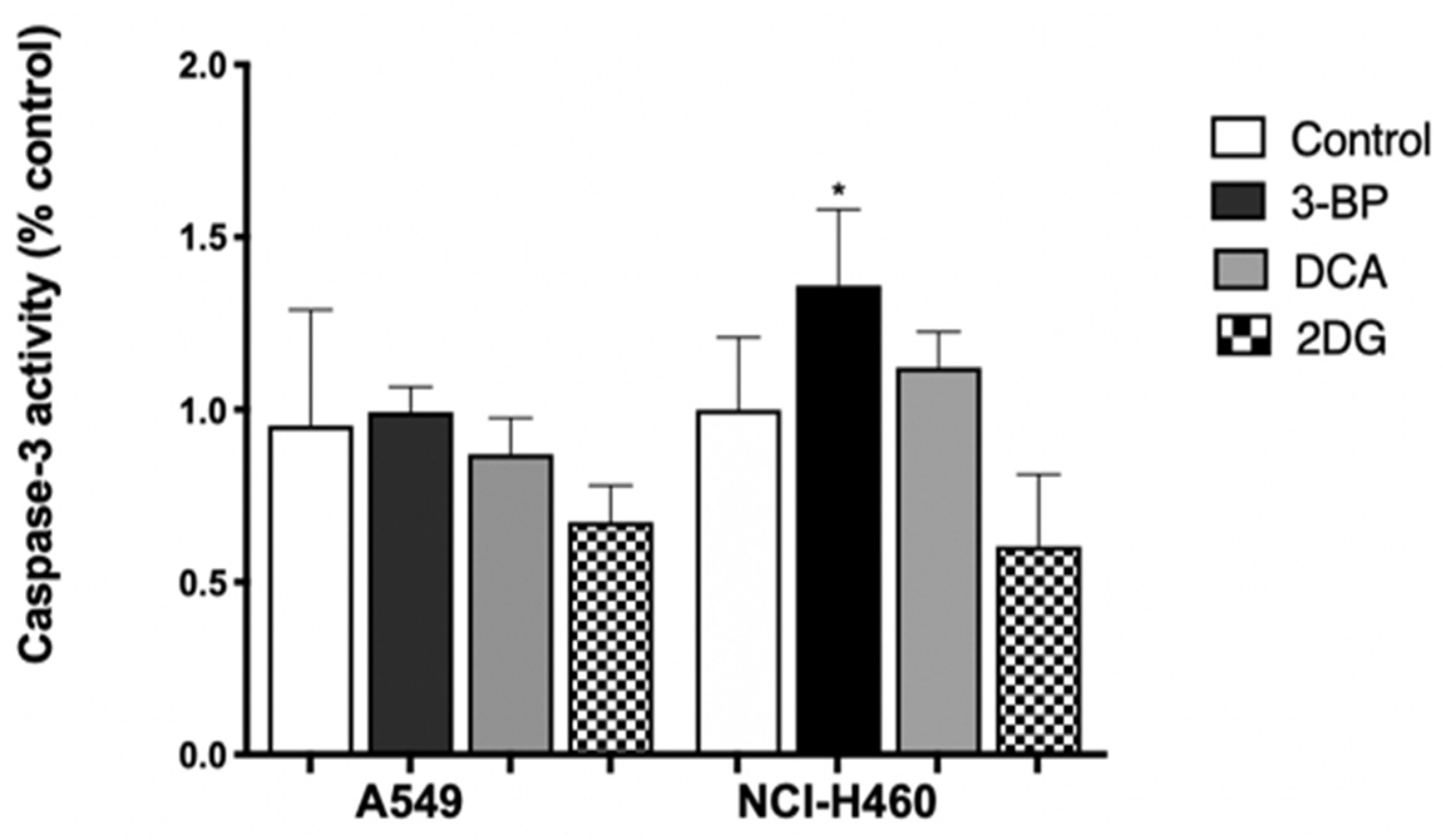 Pharmaceutics 14 02021 g003