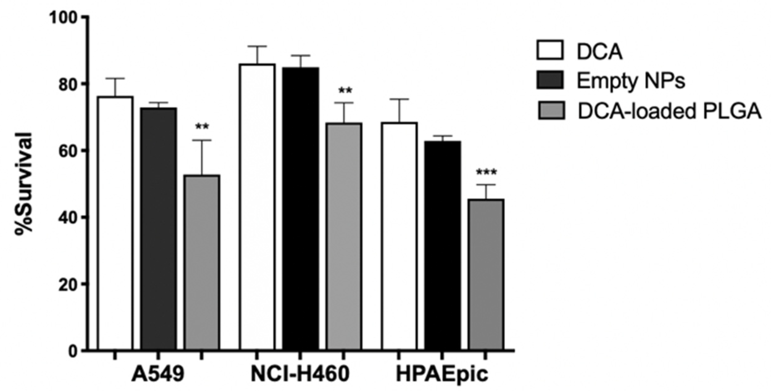 Pharmaceutics 14 02021 g007