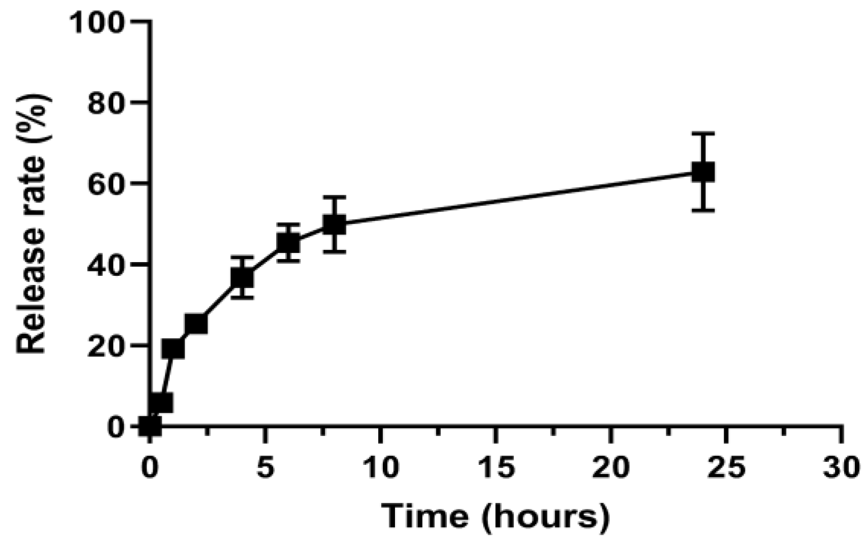 Pharmaceutics 14 02022 g001 Pharmaceutics 14 02022 g001