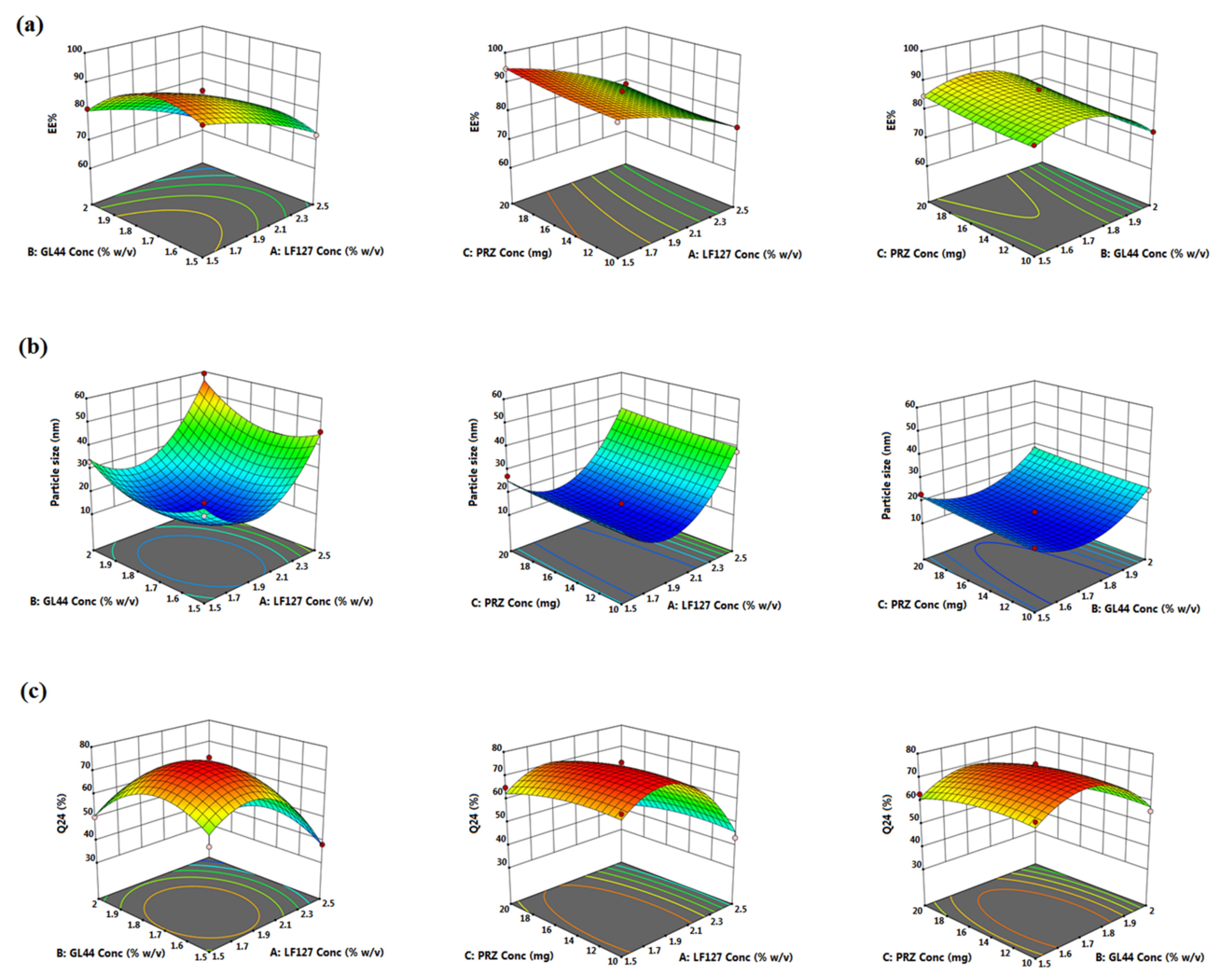Pharmaceutics 14 02023 g001