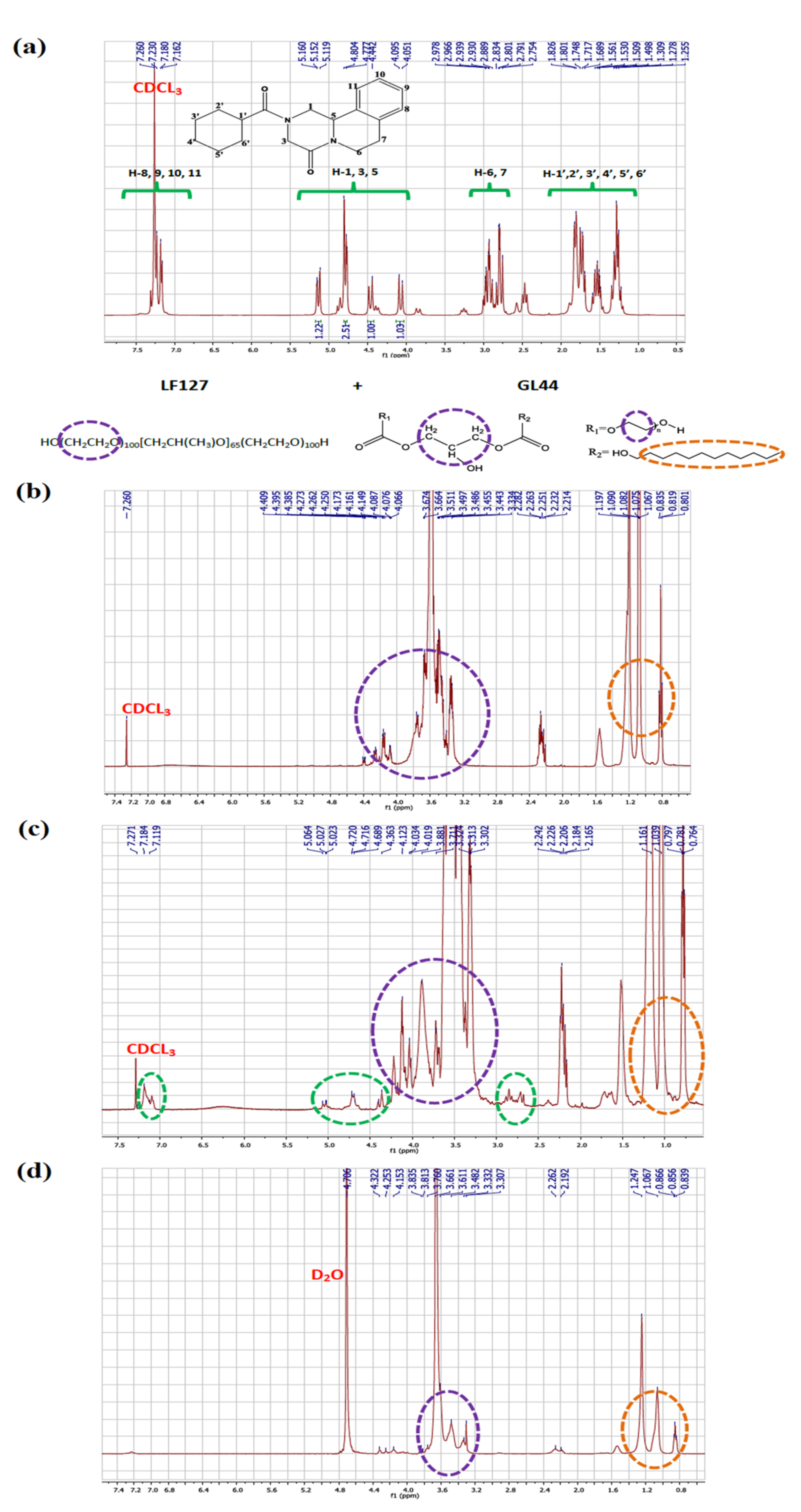 Pharmaceutics 14 02023 g004