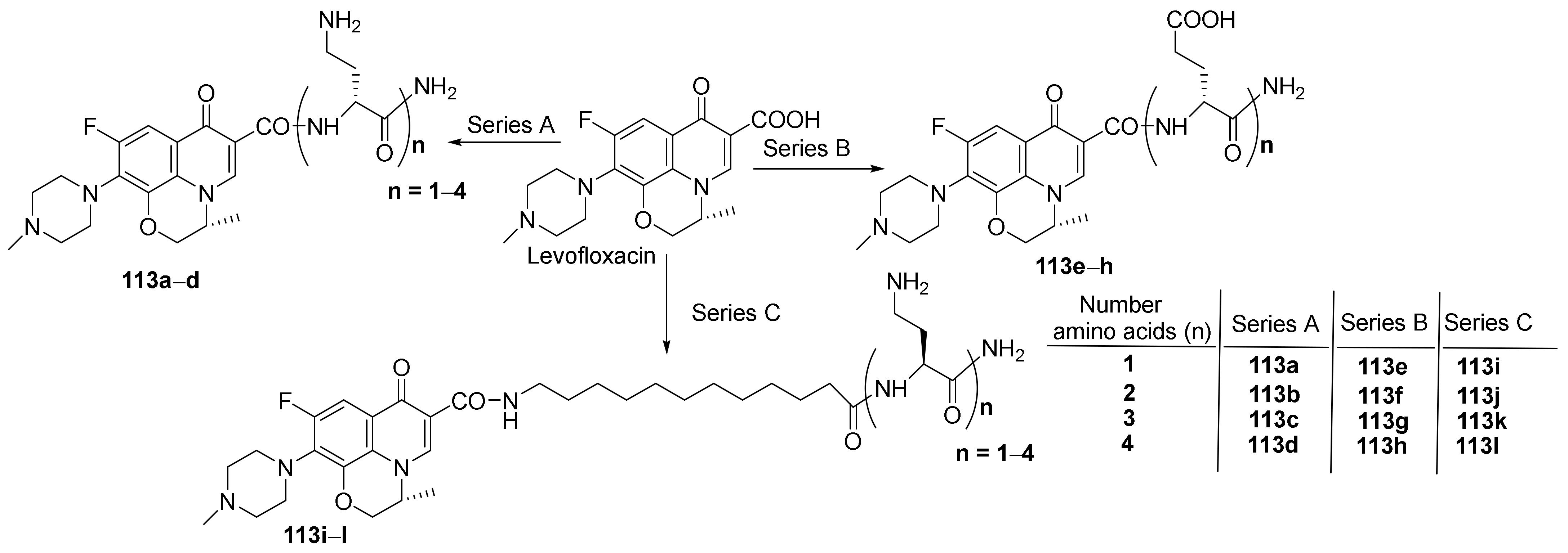 Pharmaceutics 14 02026 sch034