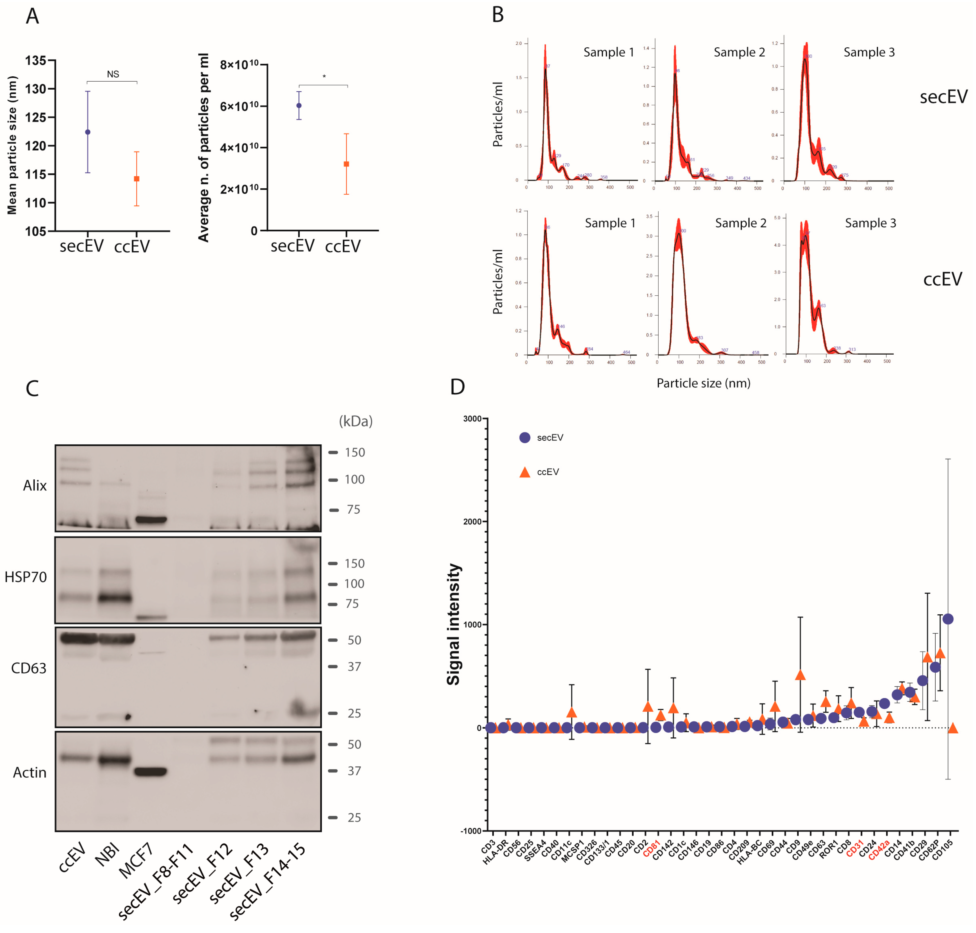 Pharmaceutics 14 02029 g002