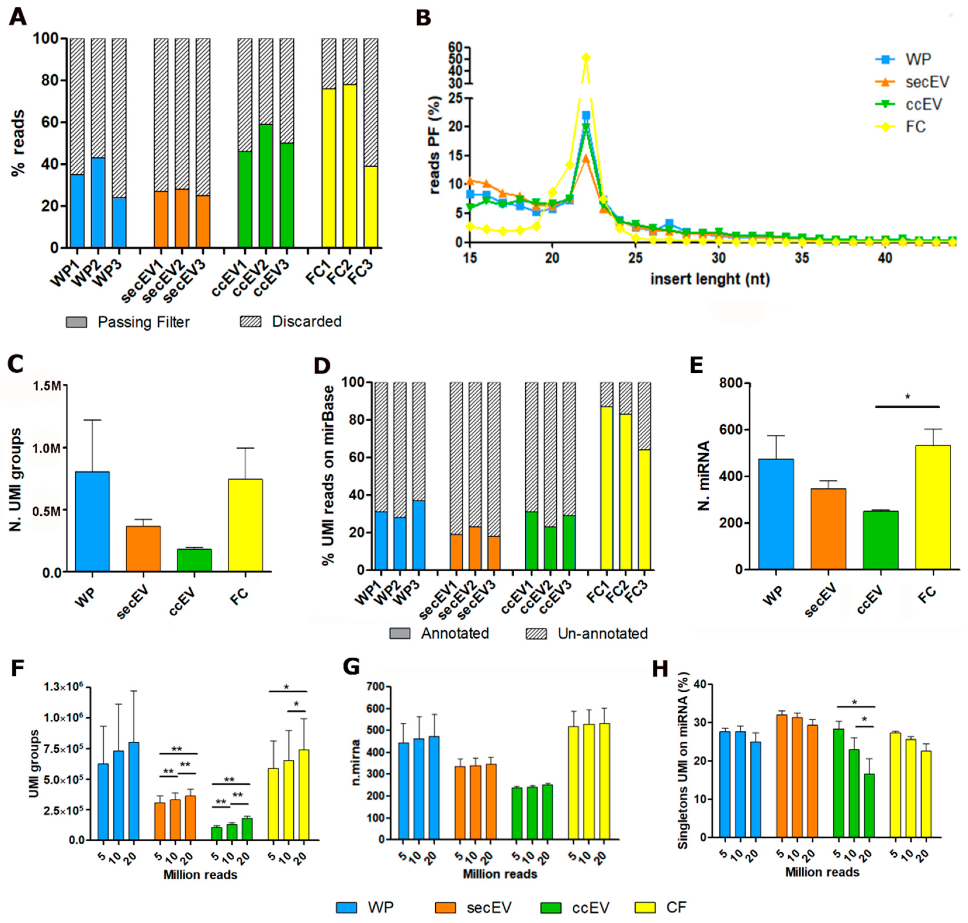 Pharmaceutics 14 02029 g003