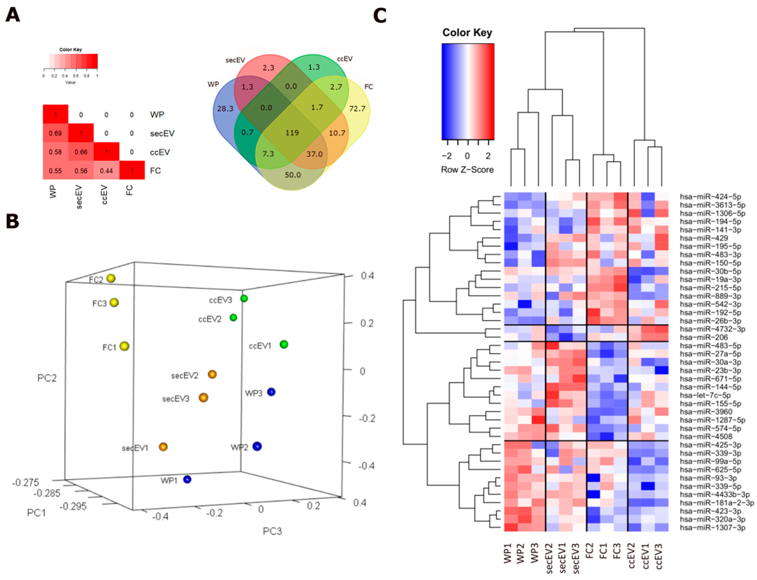 Pharmaceutics 14 02029 g004