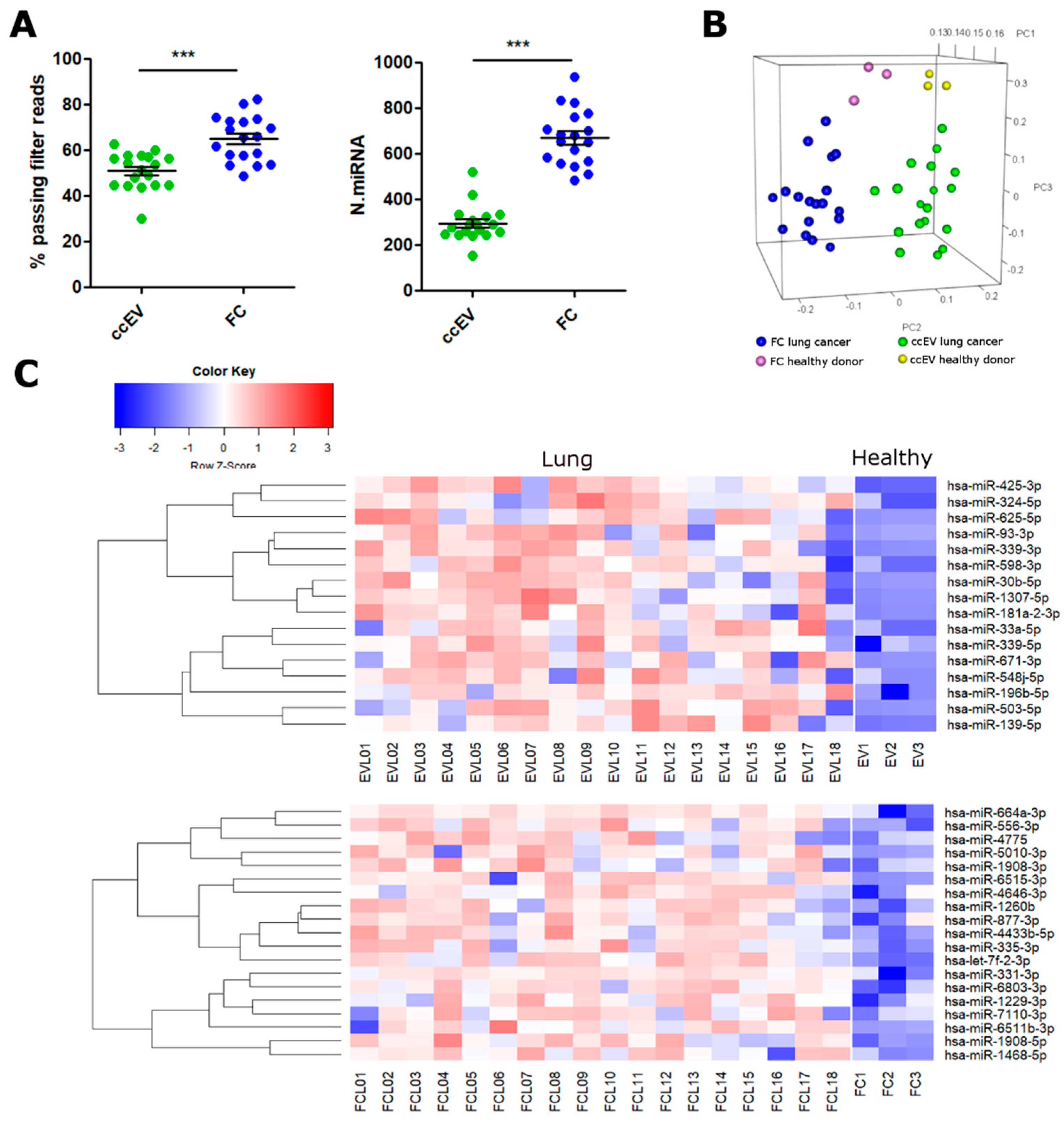 Pharmaceutics 14 02029 g005
