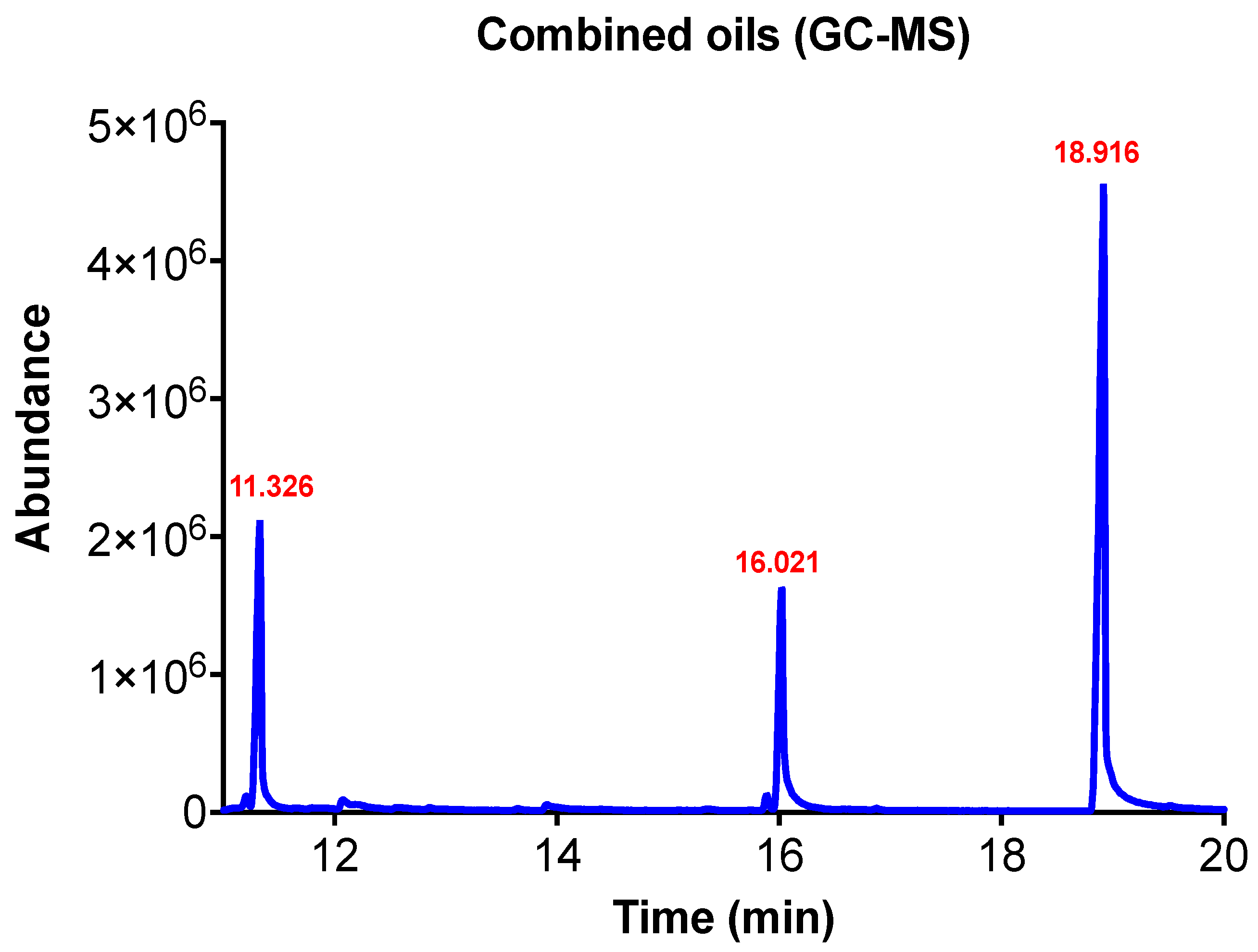 Pharmaceutics 14 02030 g003