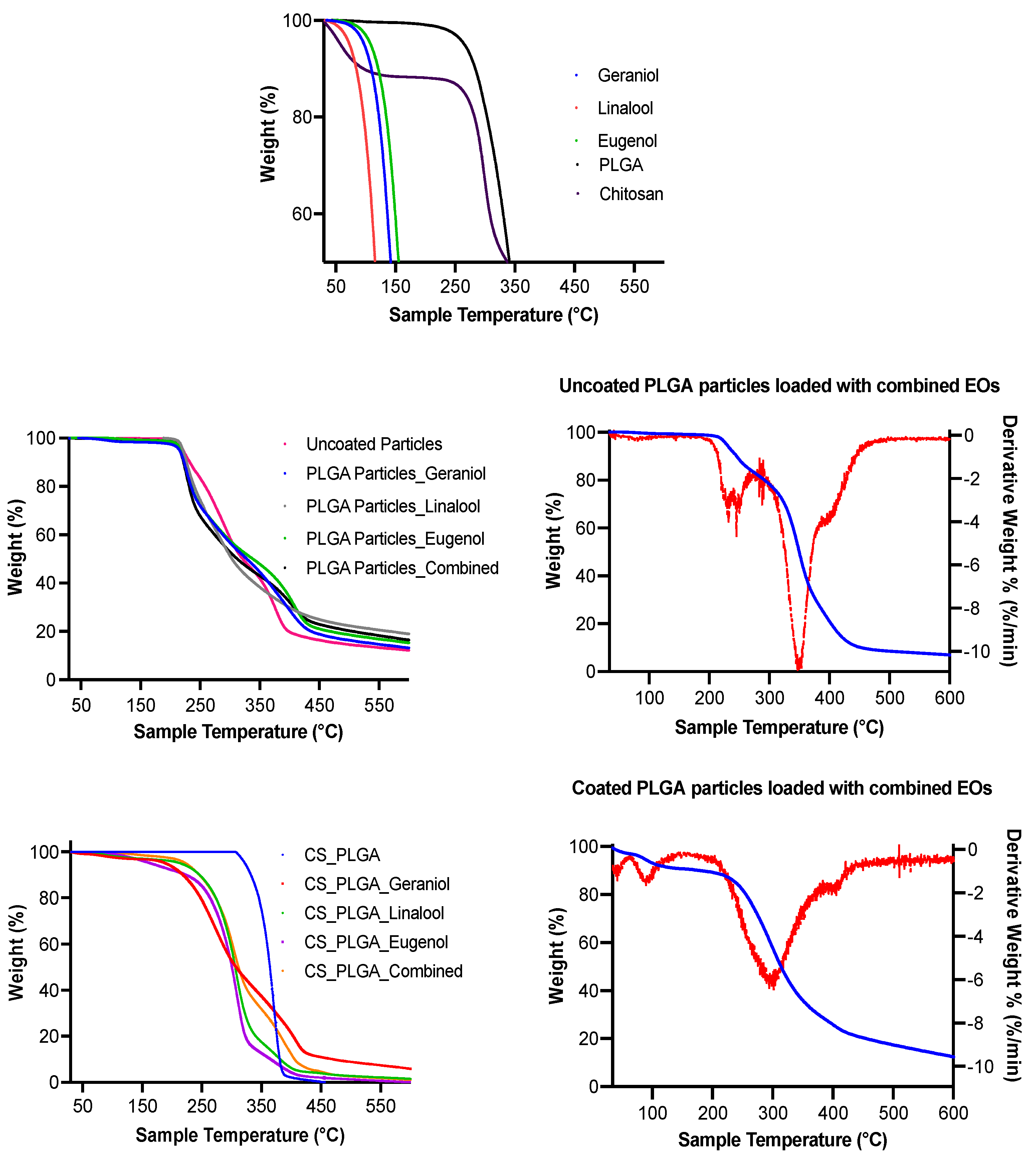 Pharmaceutics 14 02030 g006