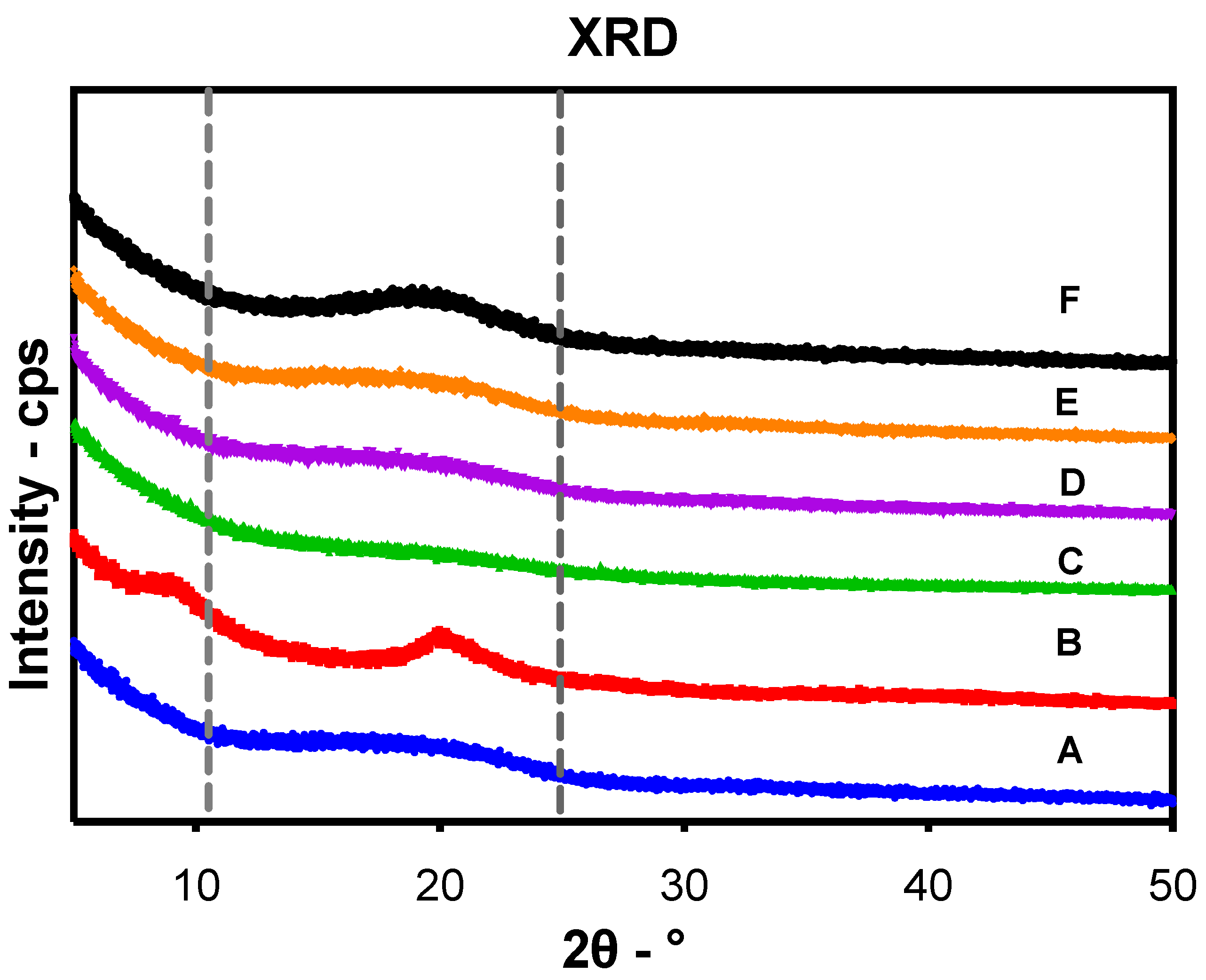 Pharmaceutics 14 02030 g007