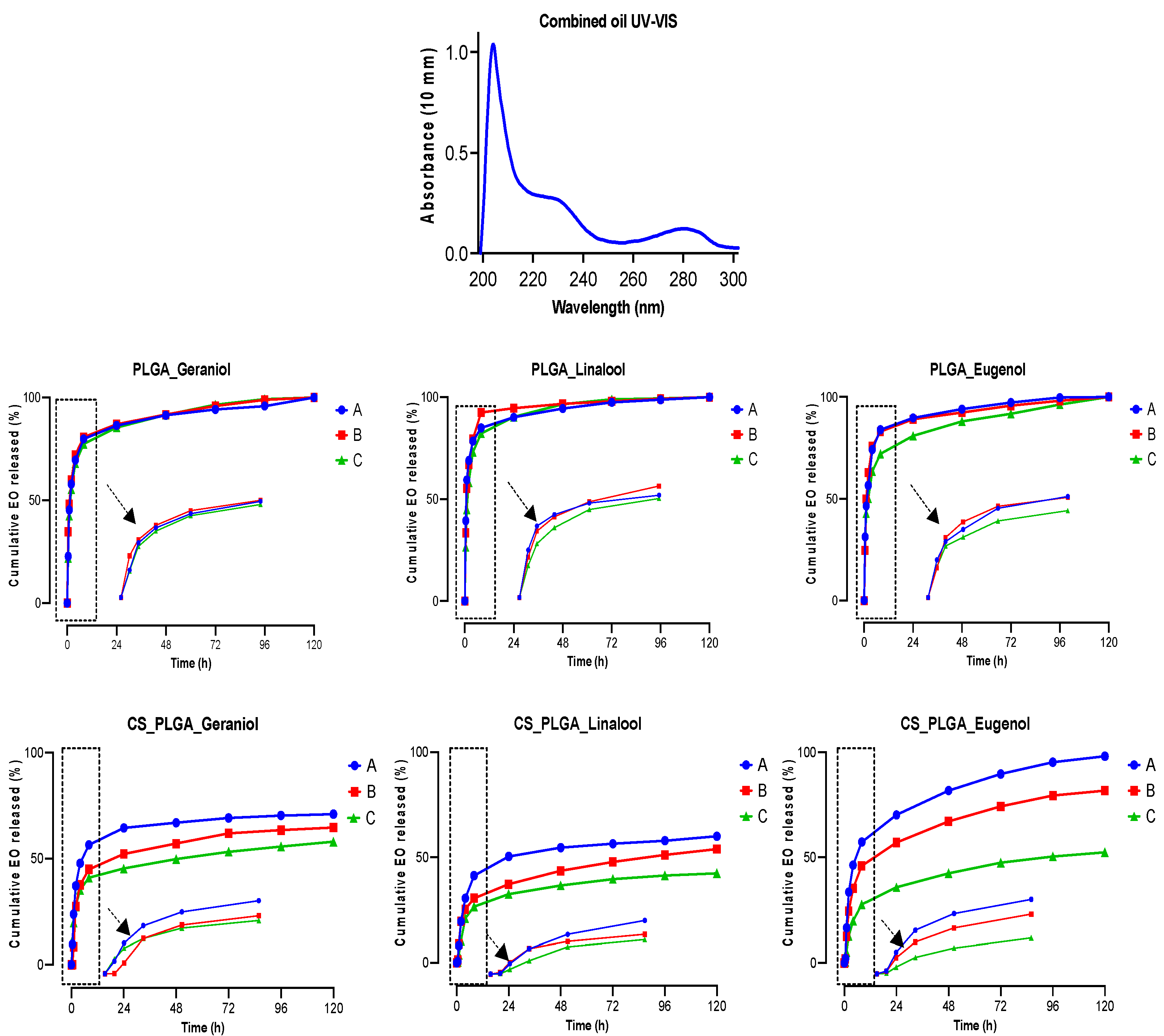 Pharmaceutics 14 02030 g009