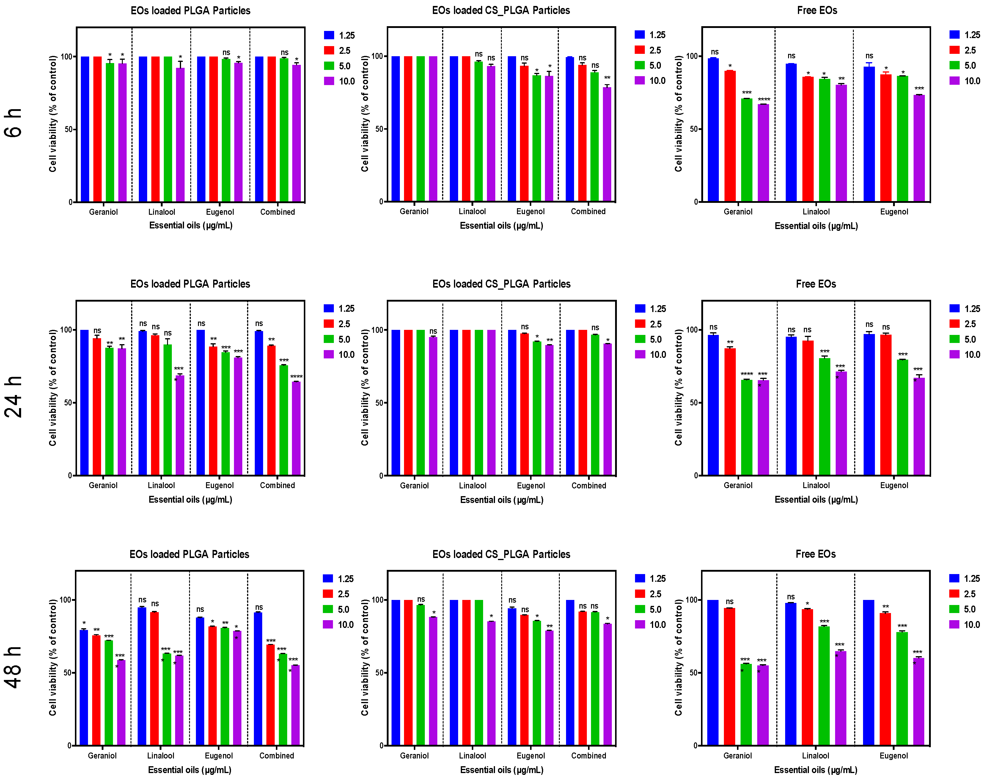 Pharmaceutics 14 02030 g010