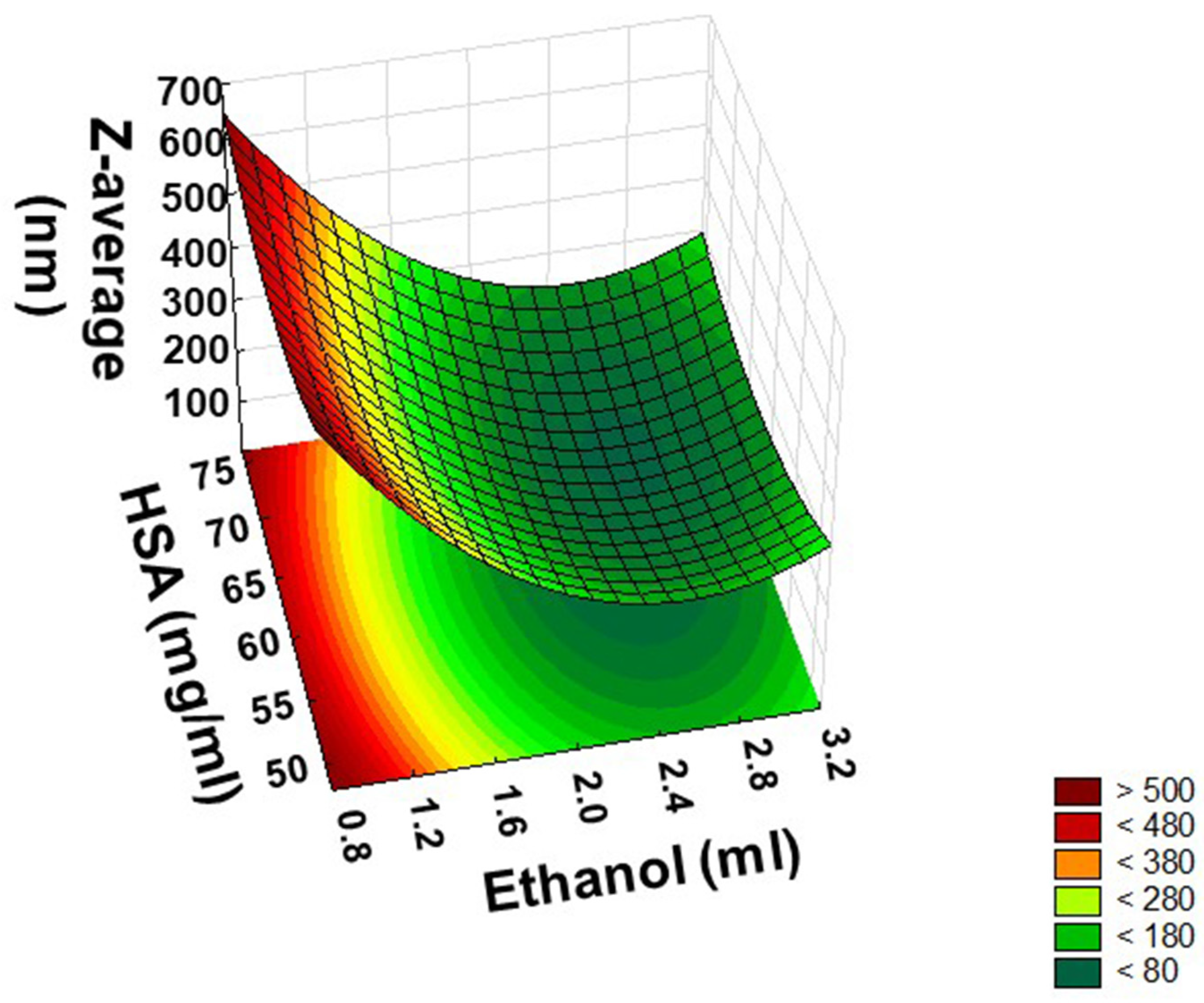 Pharmaceutics 14 02036 g004 Pharmaceutics 14 02036 g004