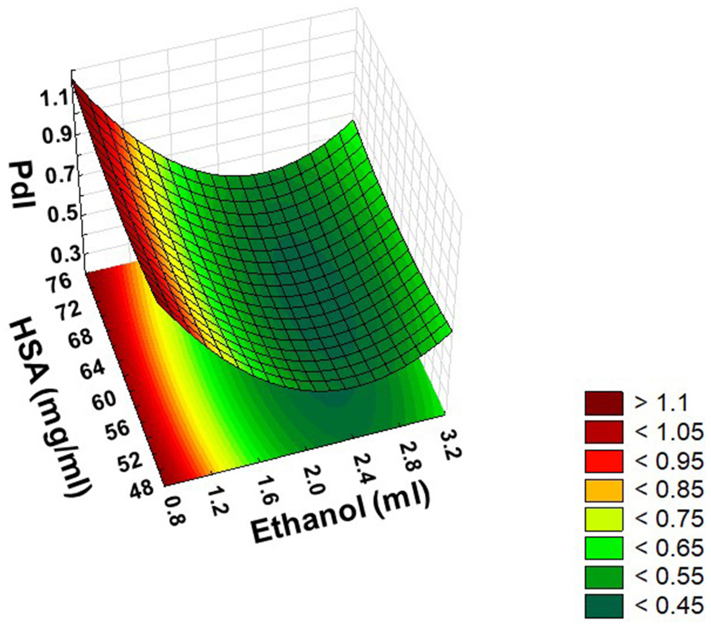 Pharmaceutics 14 02036 g005 Pharmaceutics 14 02036 g005