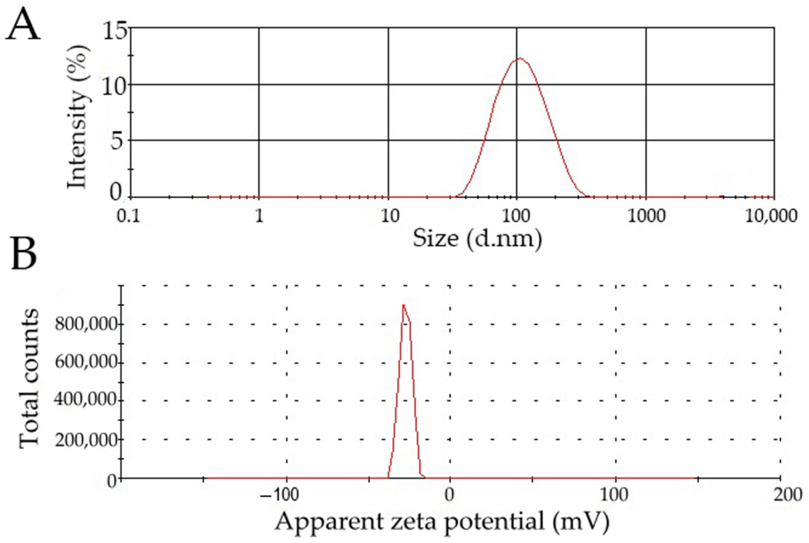 Pharmaceutics 14 02036 g006 Pharmaceutics 14 02036 g006