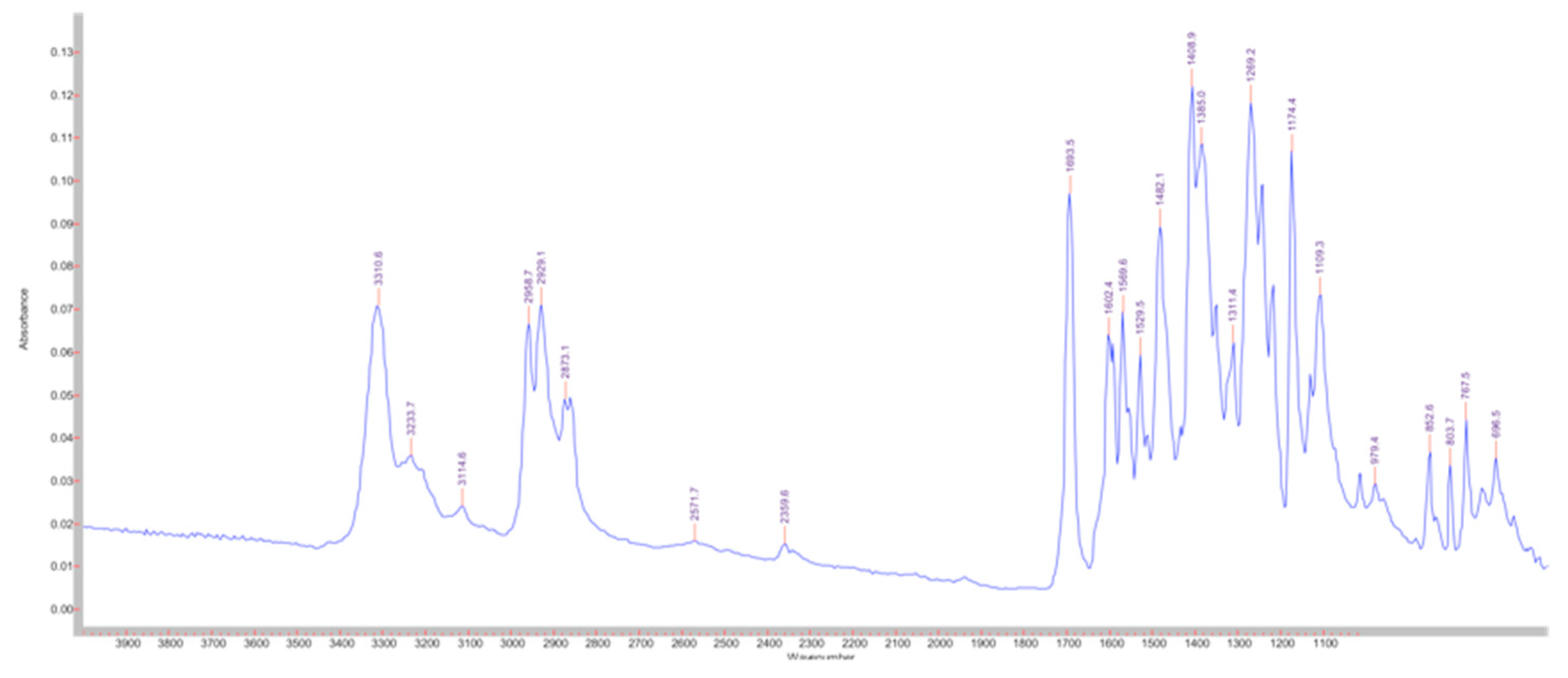 Pharmaceutics 14 02041 g003 550