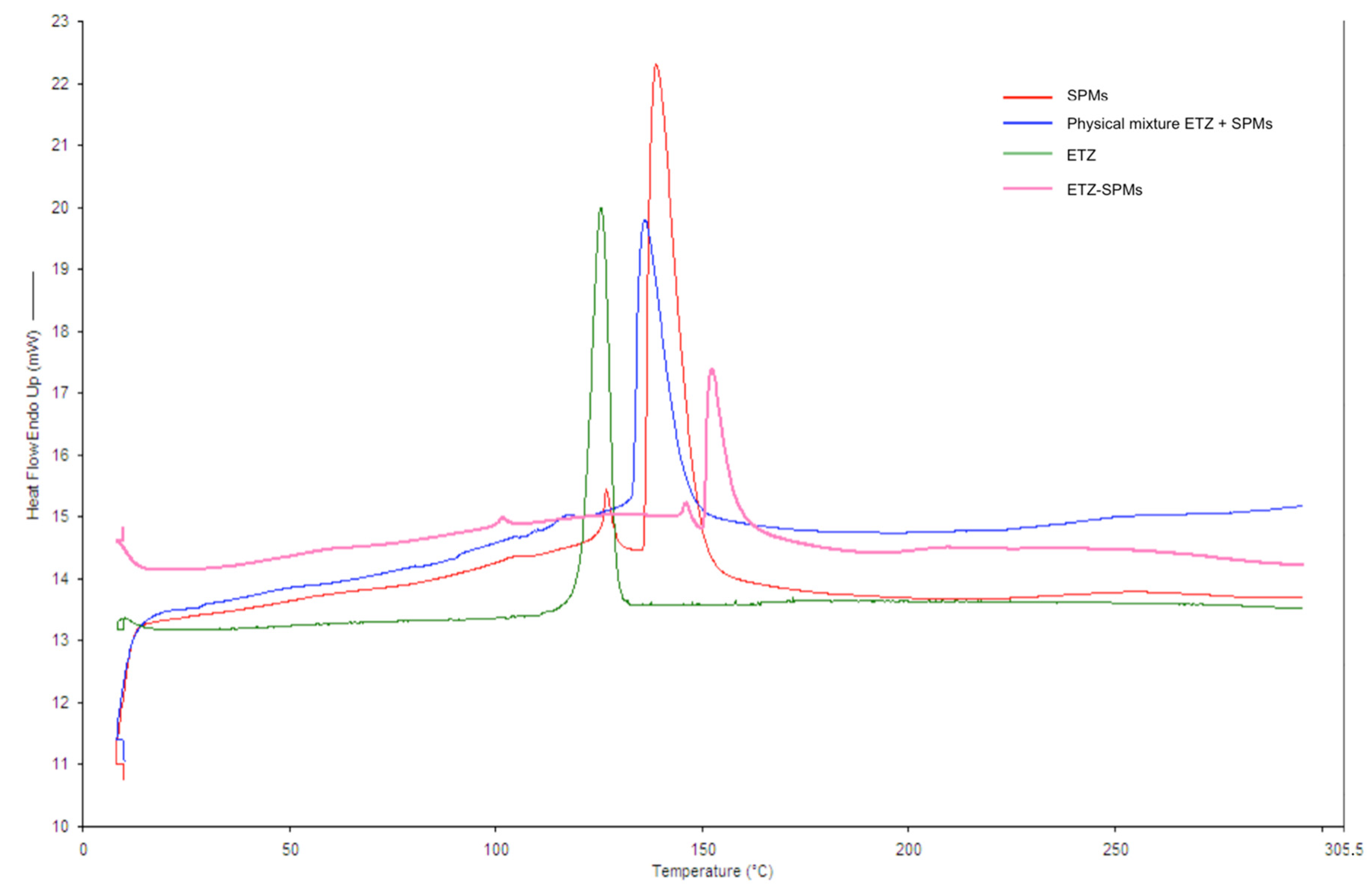 Pharmaceutics 14 02041 g007 550