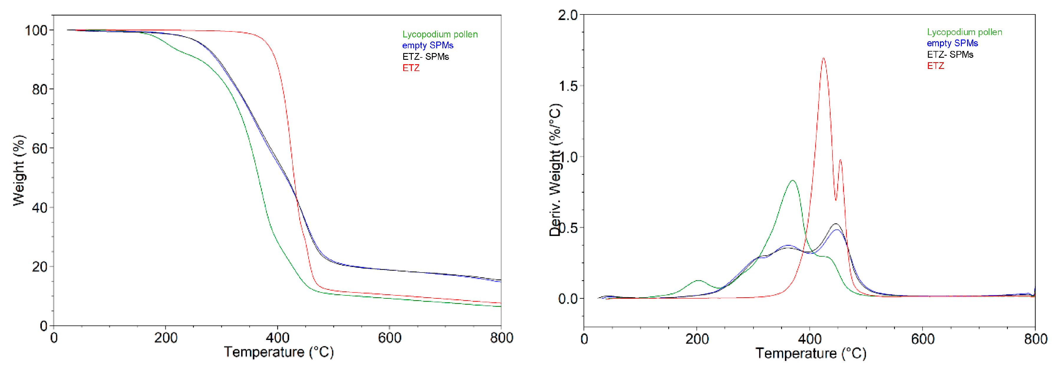 Pharmaceutics 14 02041 g008 550