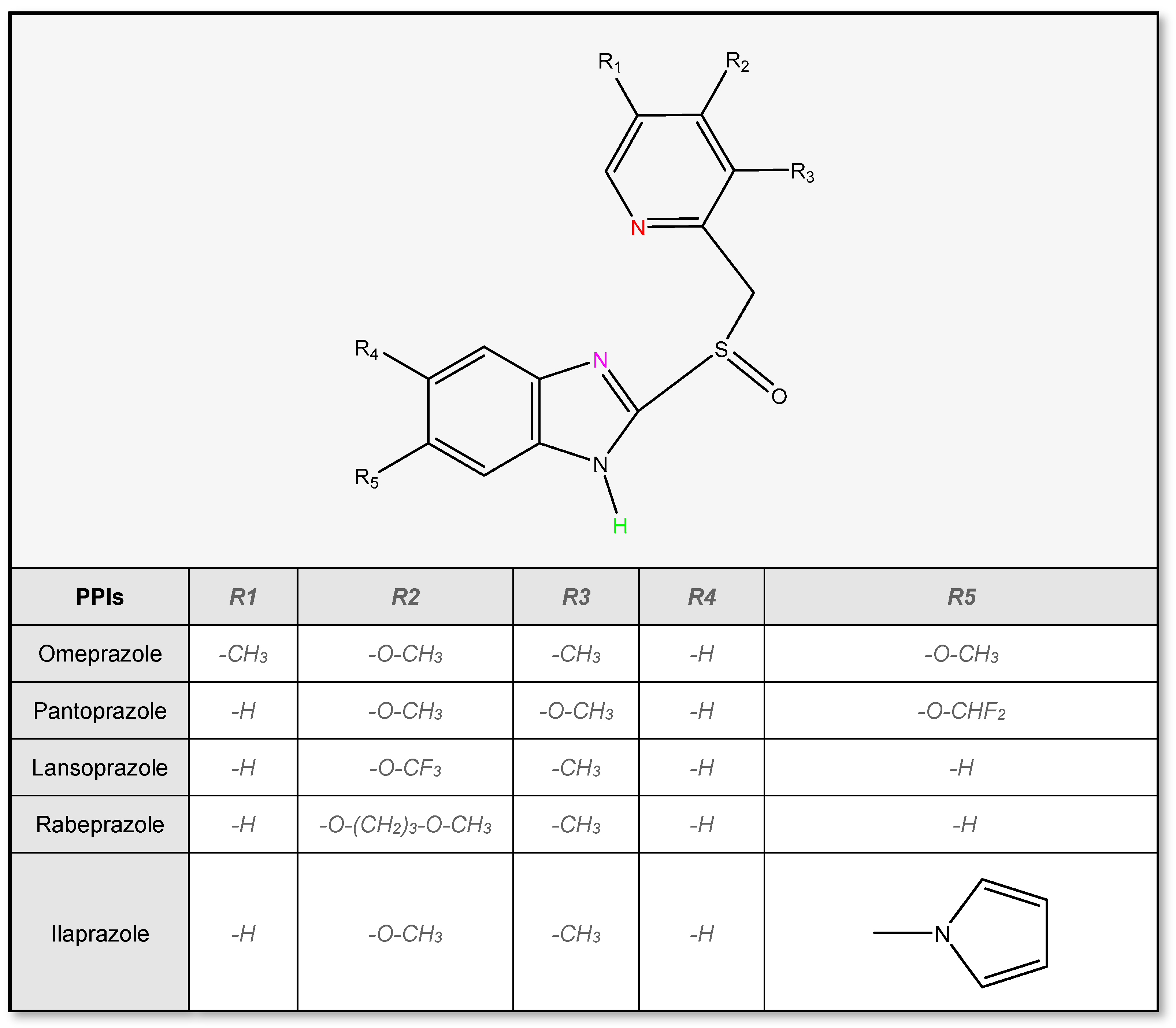 Pharmaceutics 14 02043 g002 Pharmaceutics 14 02043 g002