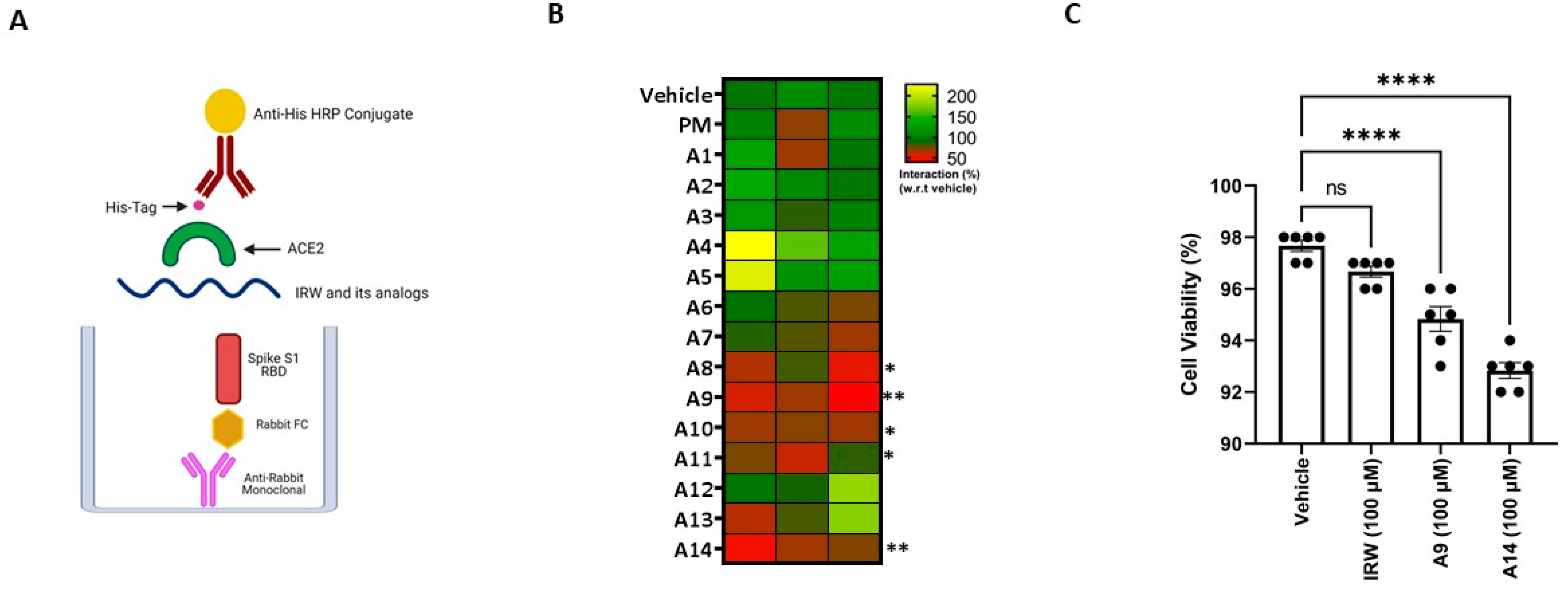 Pharmaceutics 14 02045 g002