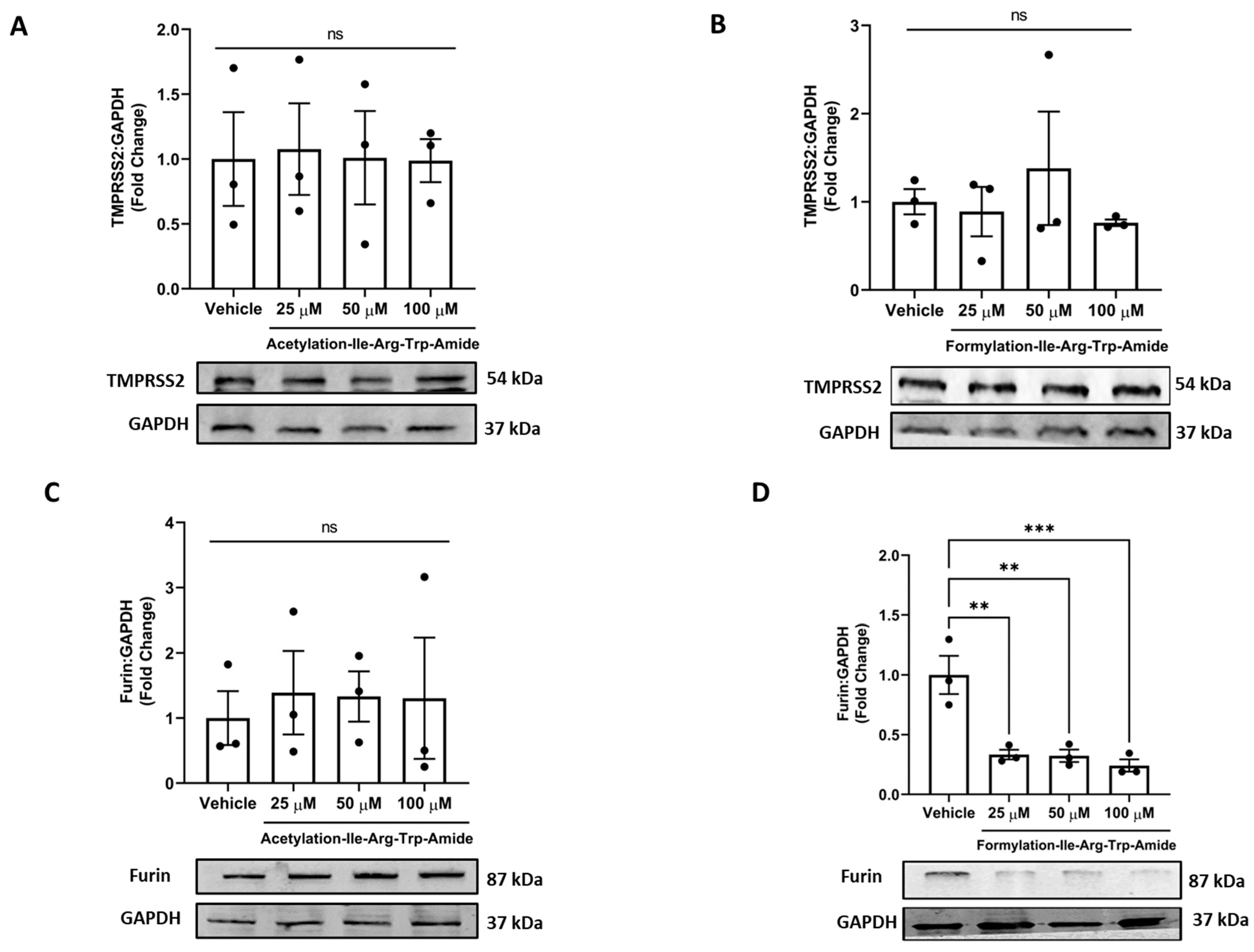 Pharmaceutics 14 02045 g005