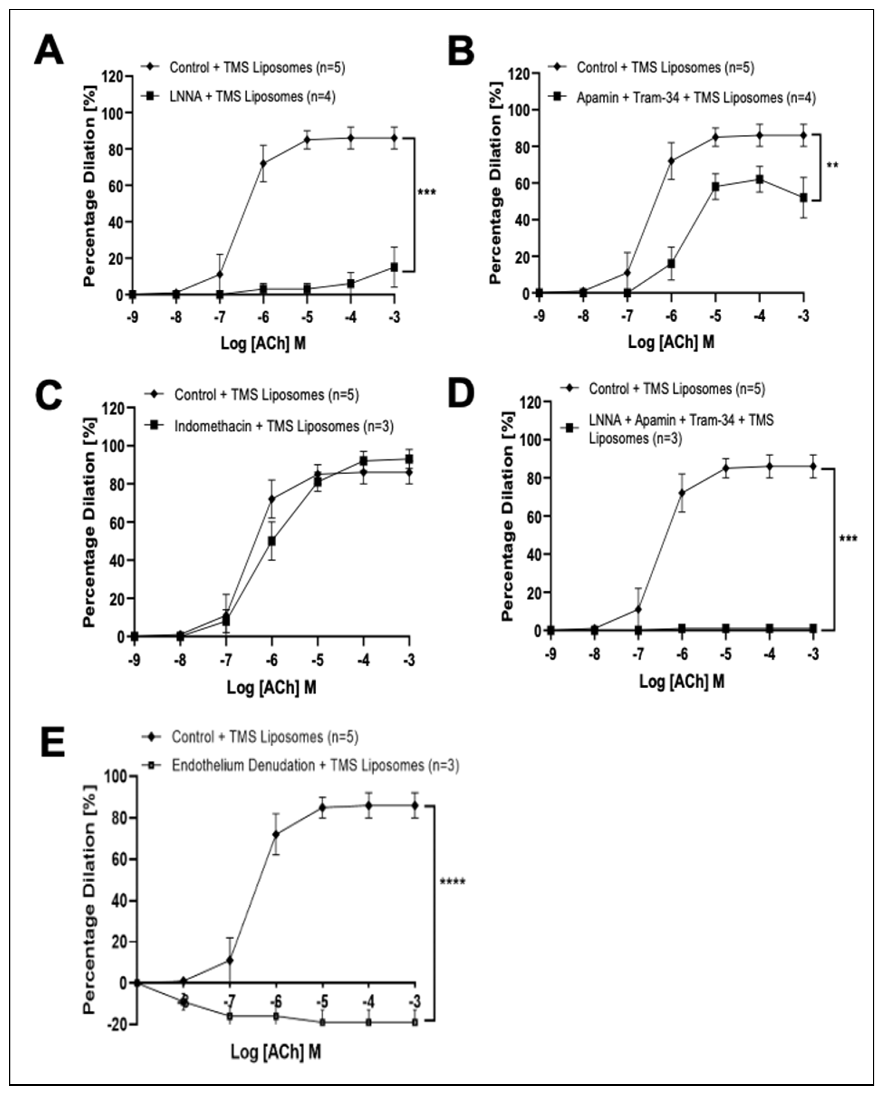 Pharmaceutics 14 02046 g003 Pharmaceutics 14 02046 g003