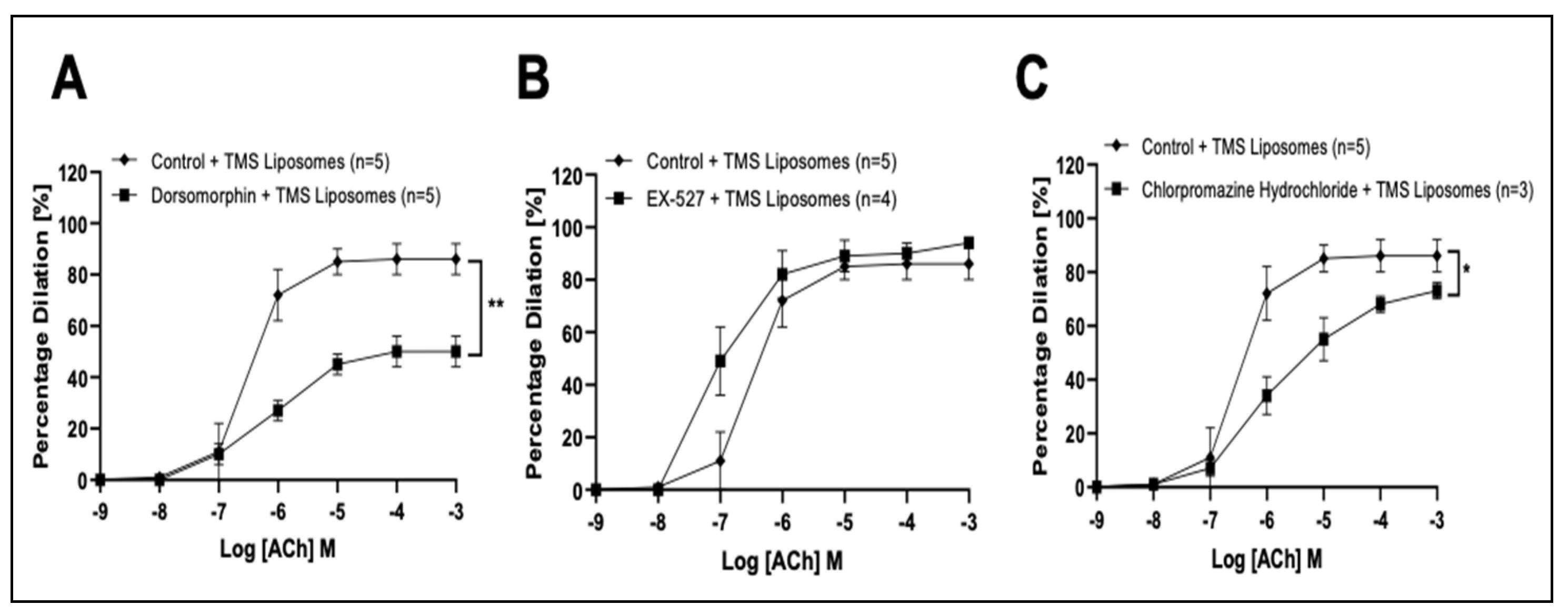 Pharmaceutics 14 02046 g004 Pharmaceutics 14 02046 g004
