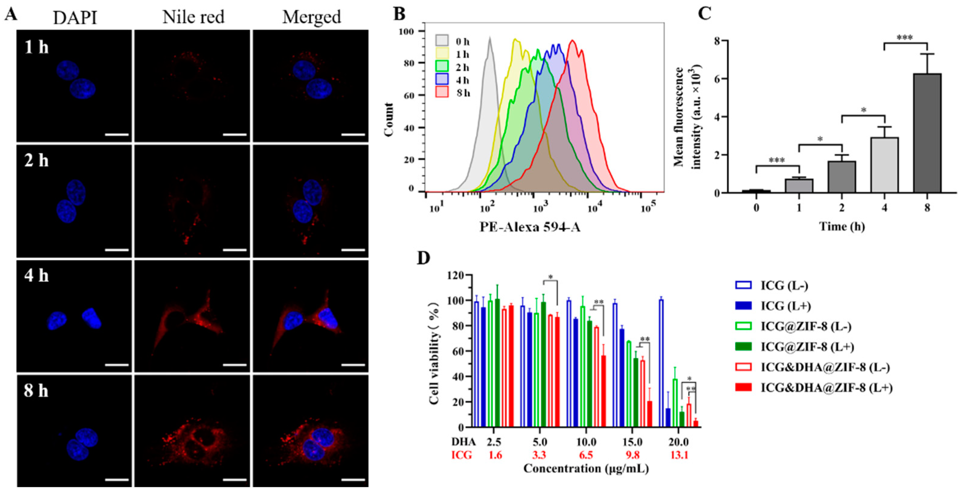 Pharmaceutics 14 02047 g003