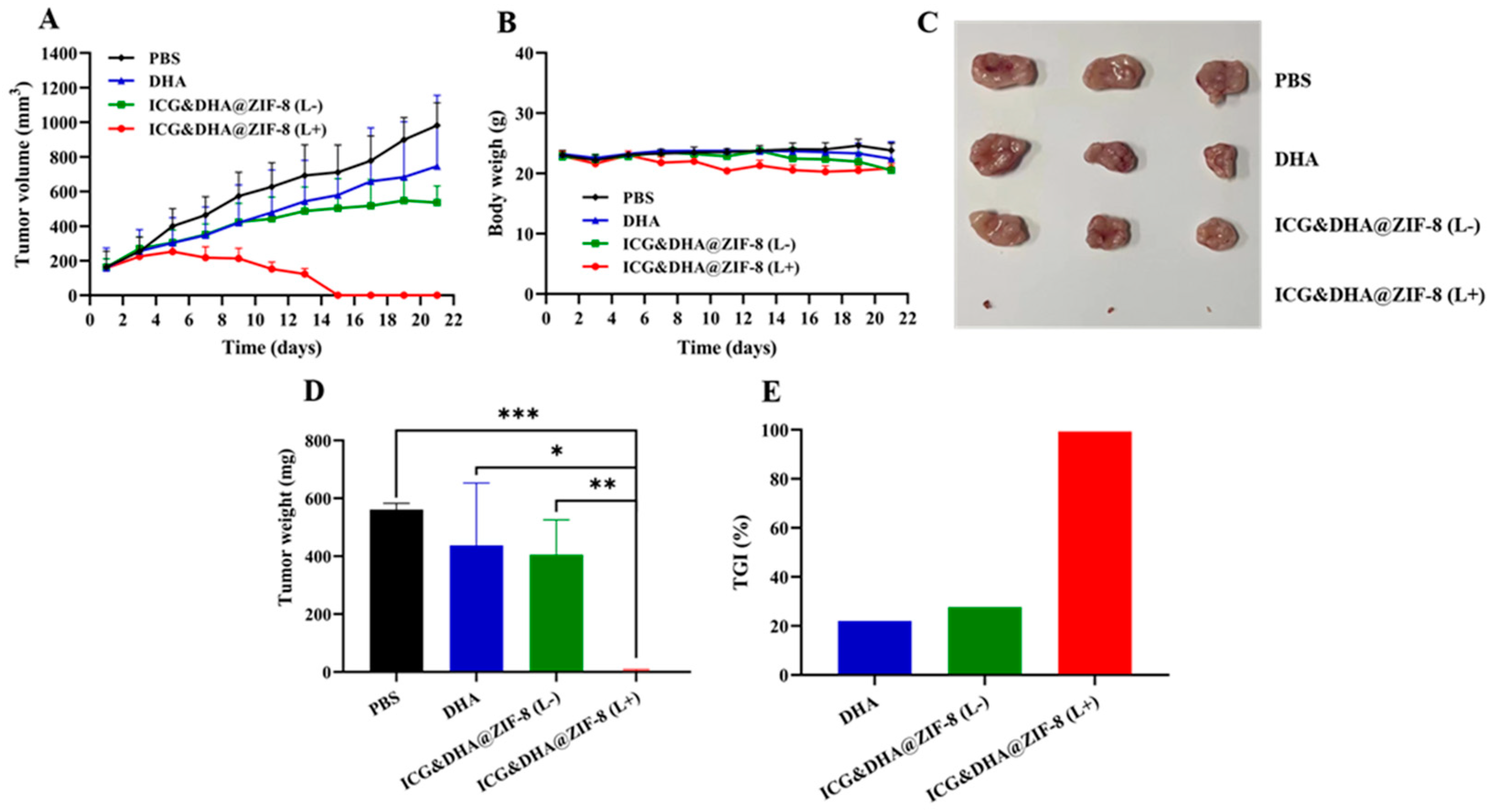 Pharmaceutics 14 02047 g006