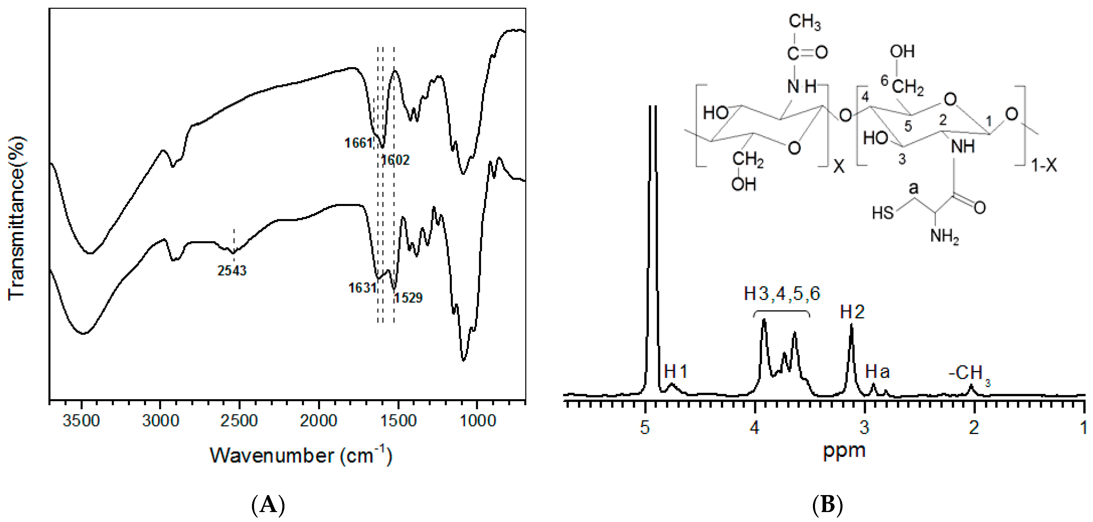 Pharmaceutics 14 02048 g001